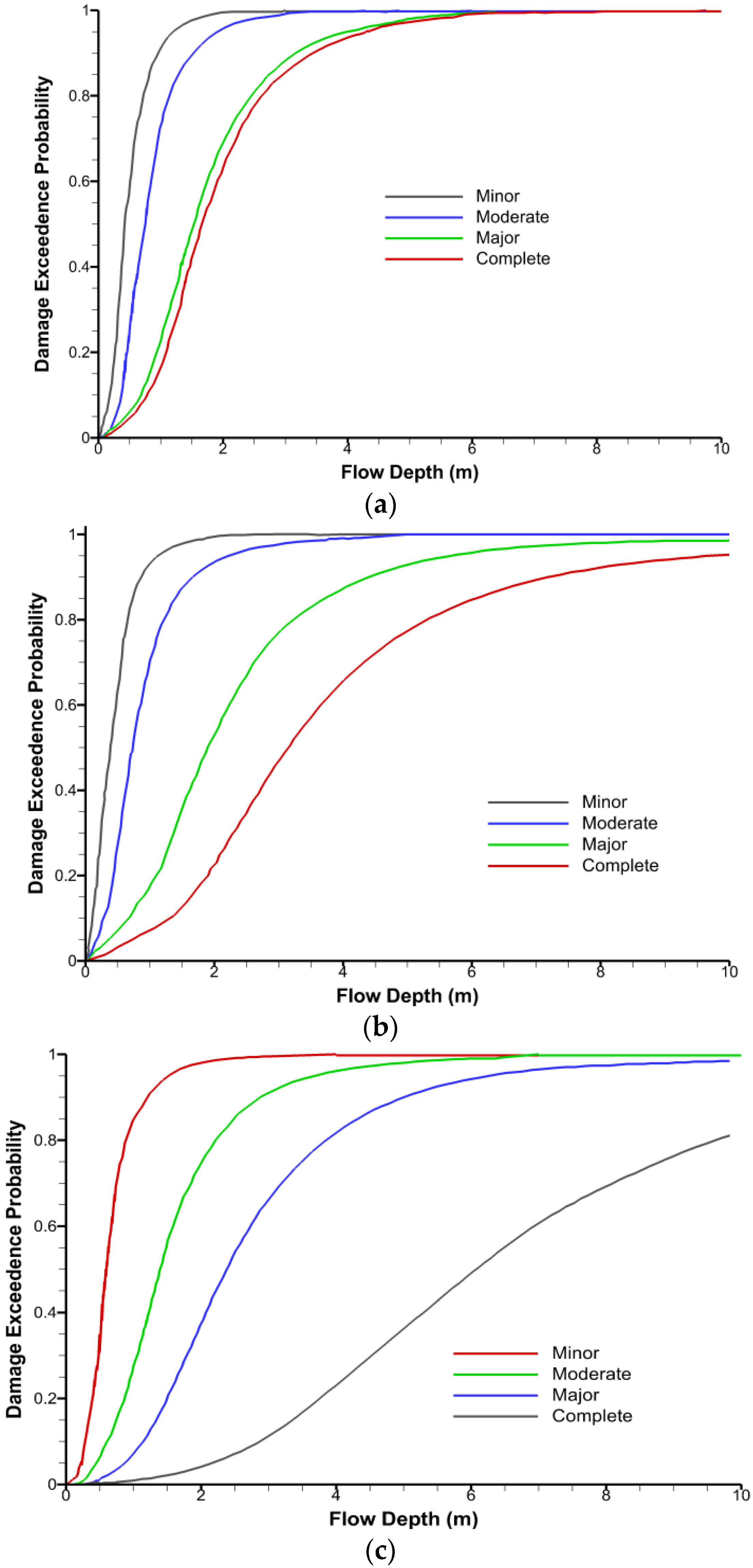 Water 08 00109 g009 1024