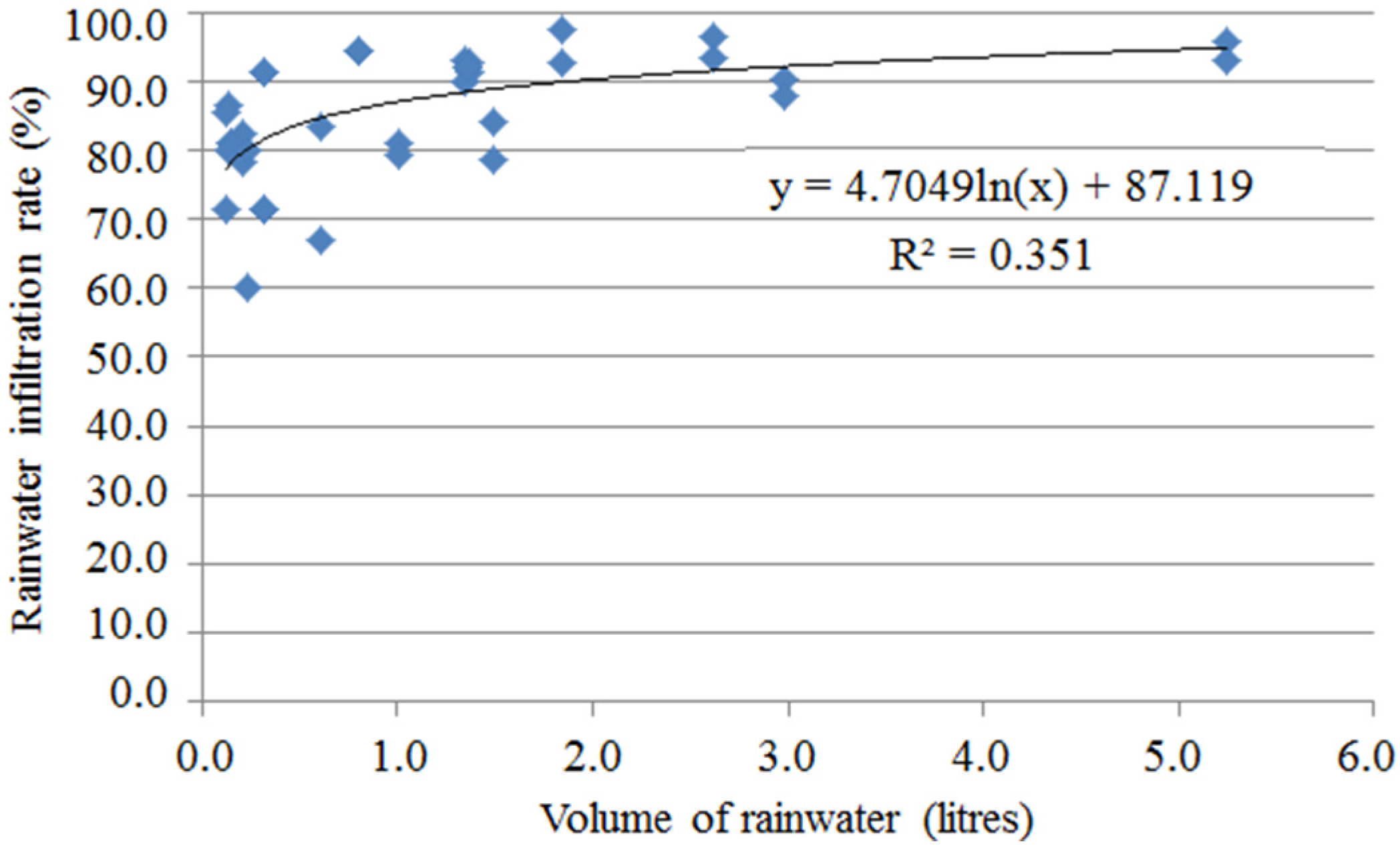 Water 08 00110 g003 1024