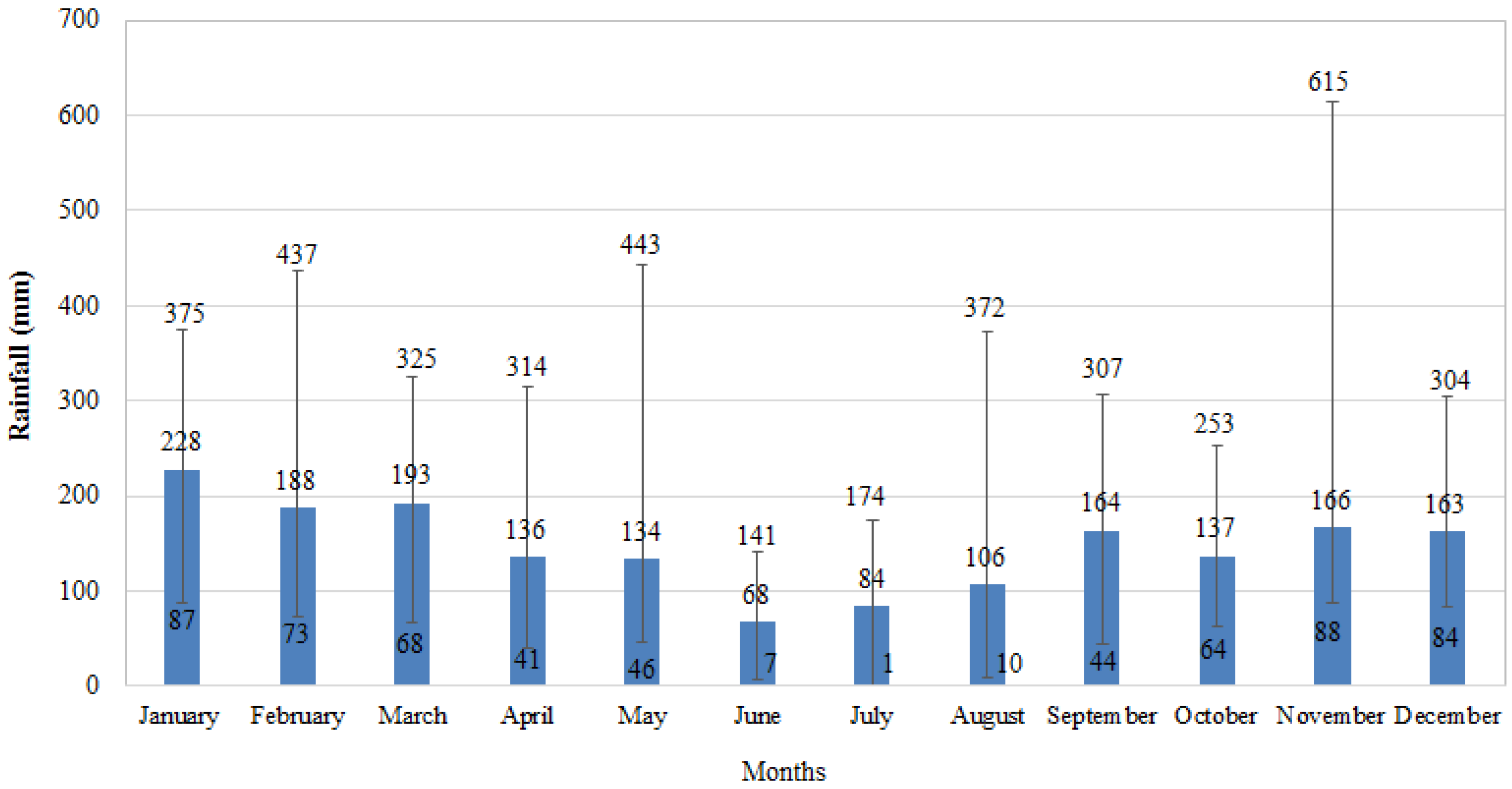 Water 08 00110 g005 1024