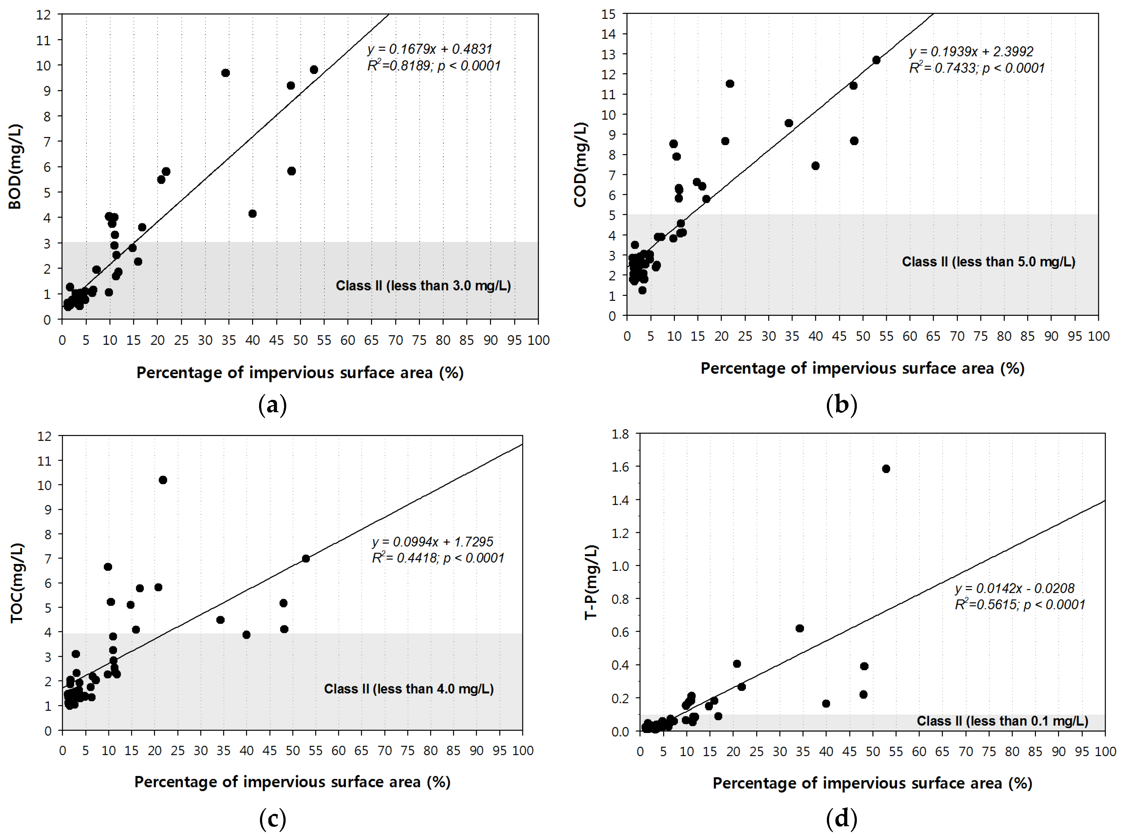 Water 08 00111 g002 1024