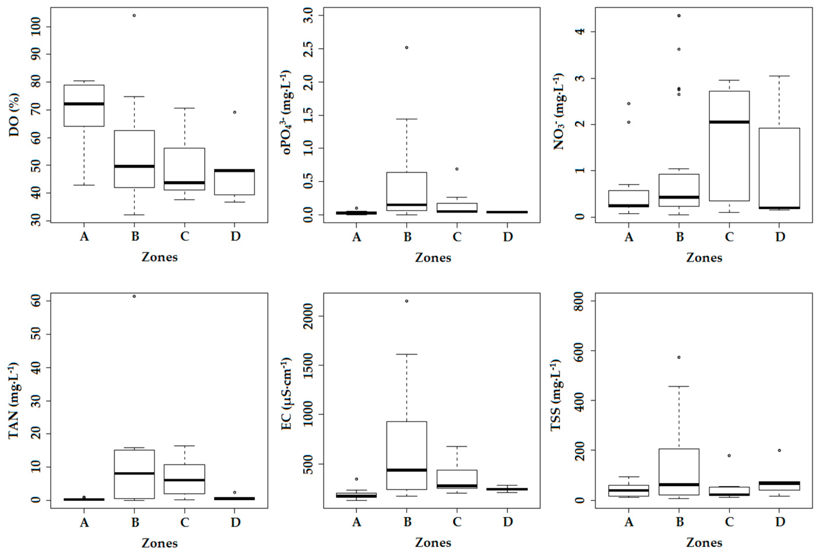 Water 08 00123 g004 1024