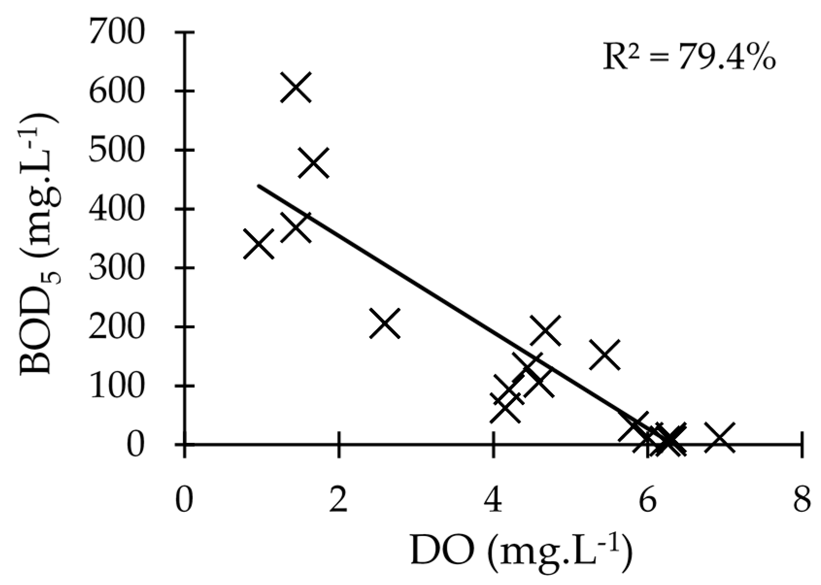 Water 08 00123 g008 1024