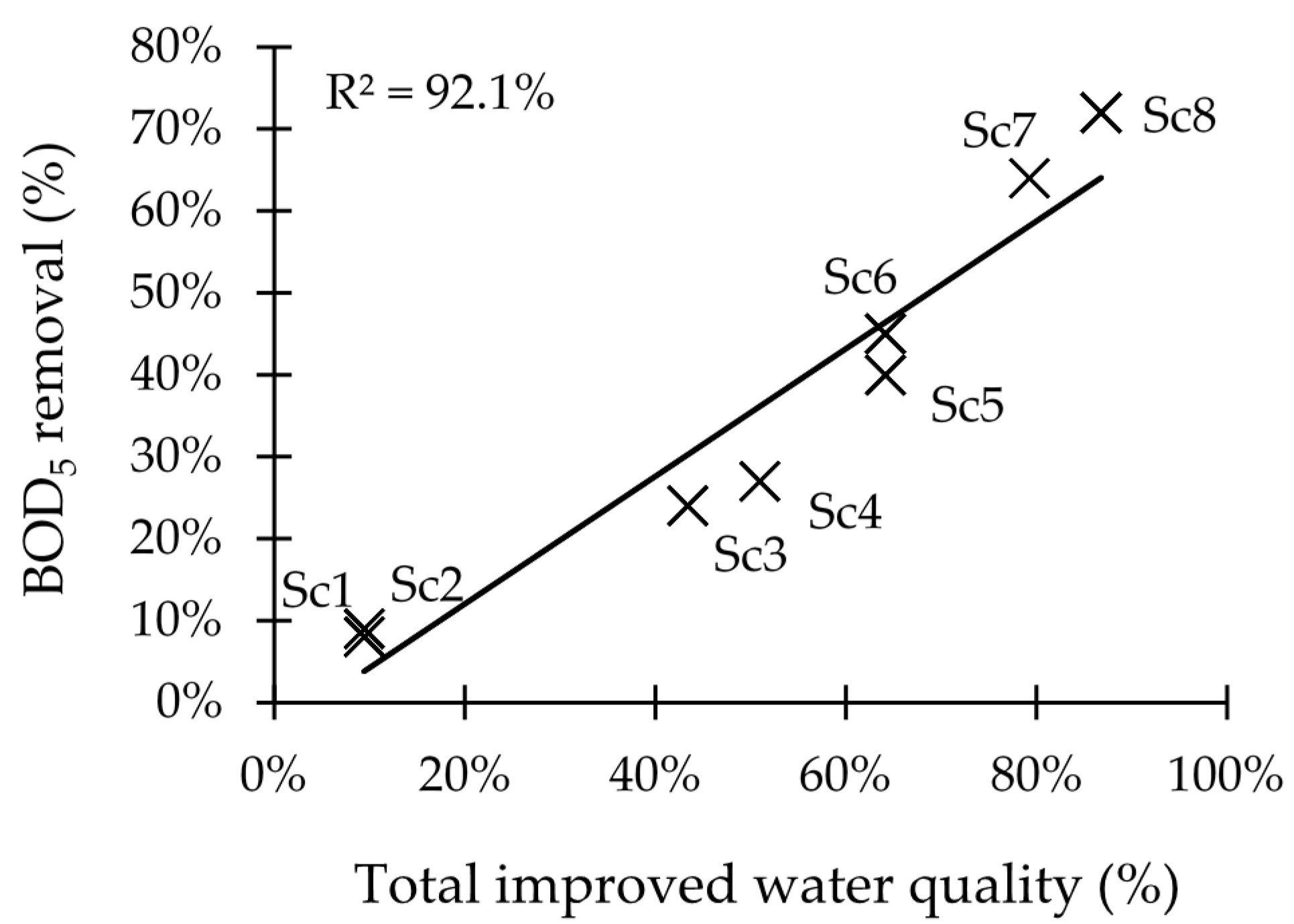 Water 08 00123 g009 1024