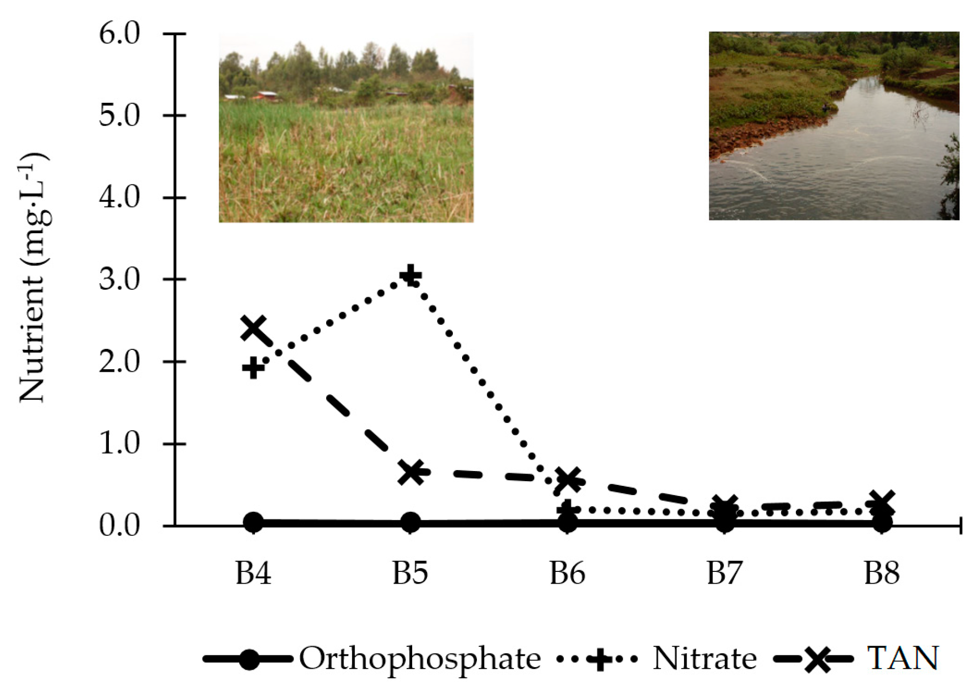 Water 08 00123 g010 1024