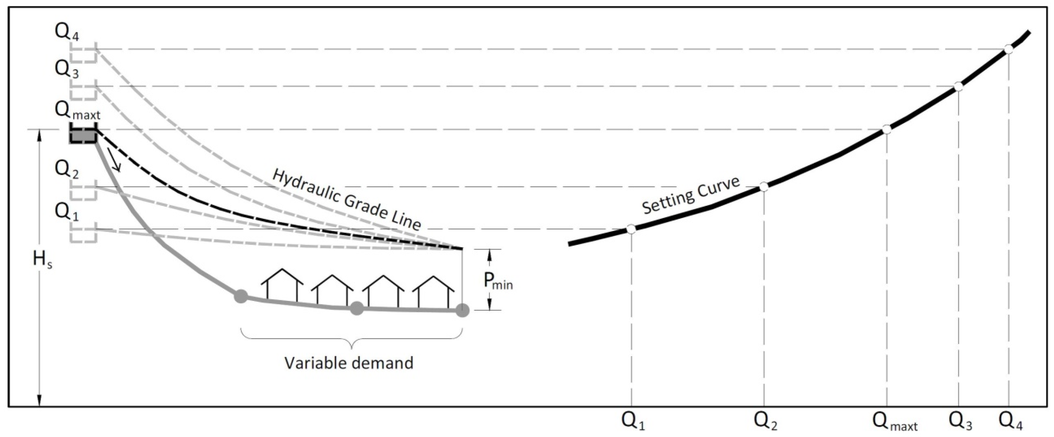 Water 08 00126 g003 1024