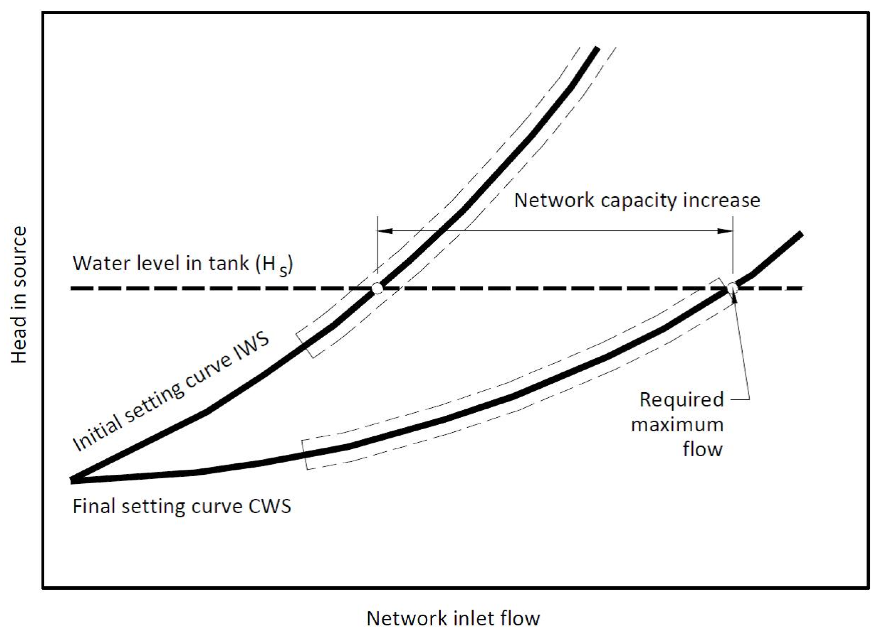 Water 08 00126 g005 1024