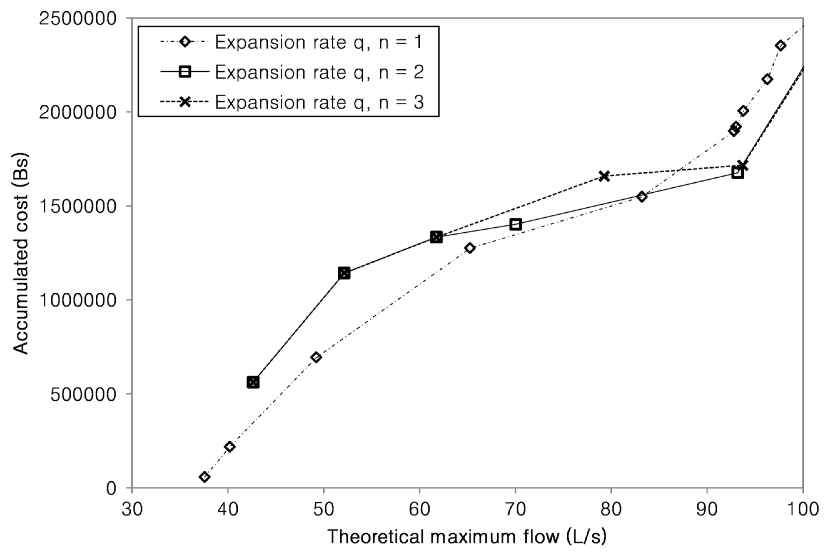 Water 08 00126 g011 1024