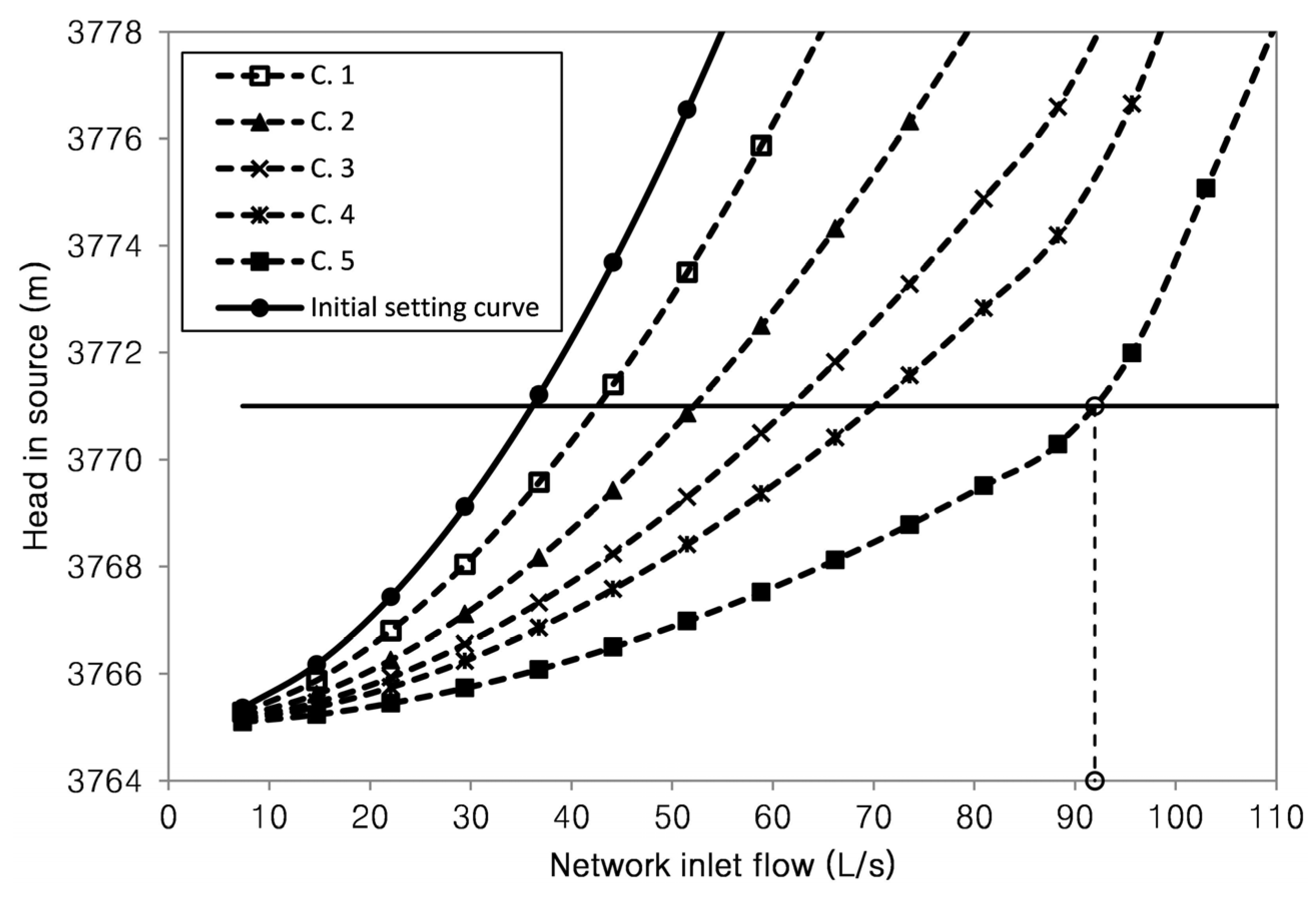 Water 08 00126 g012 1024