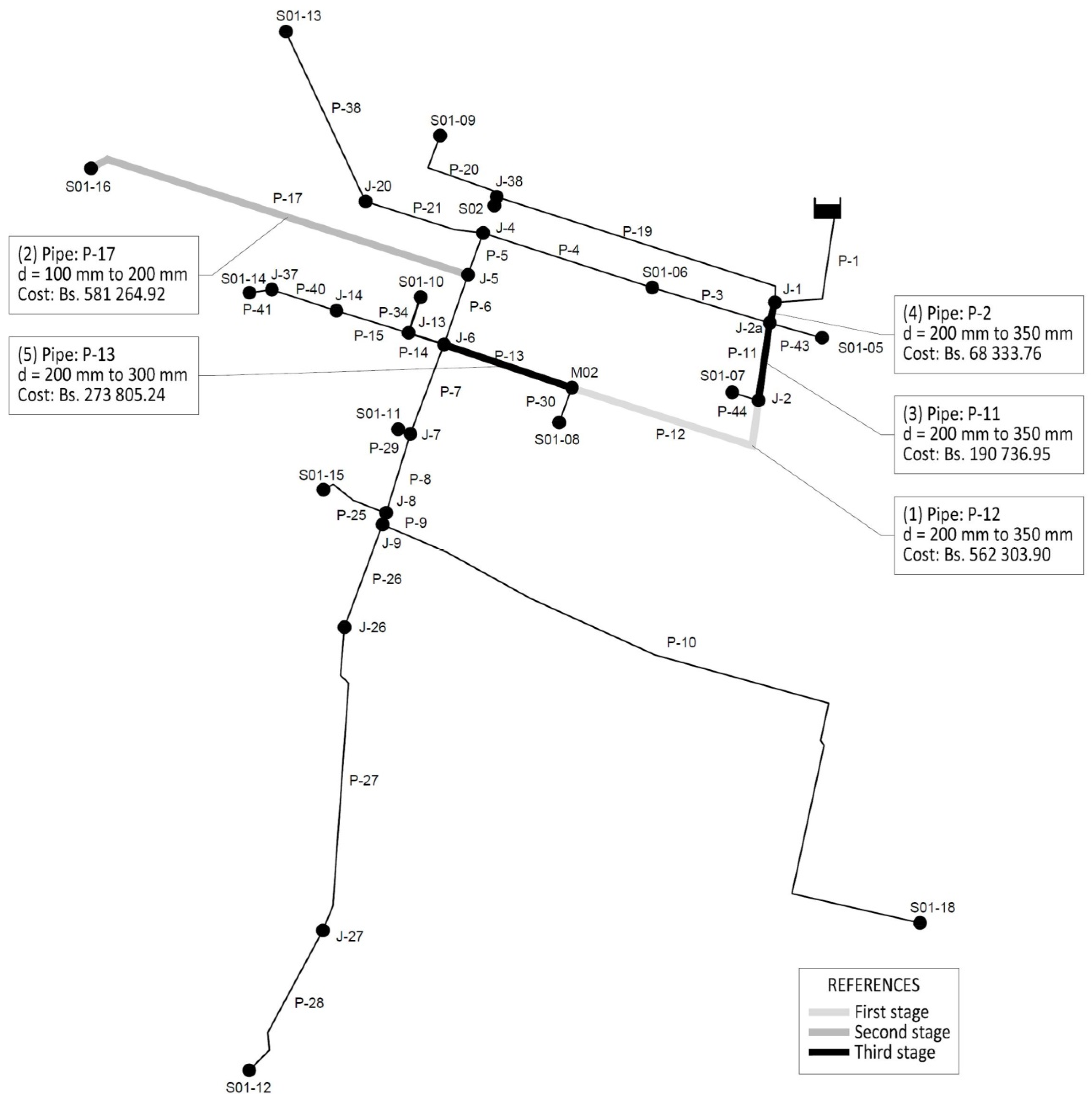 Water 08 00126 g013 1024