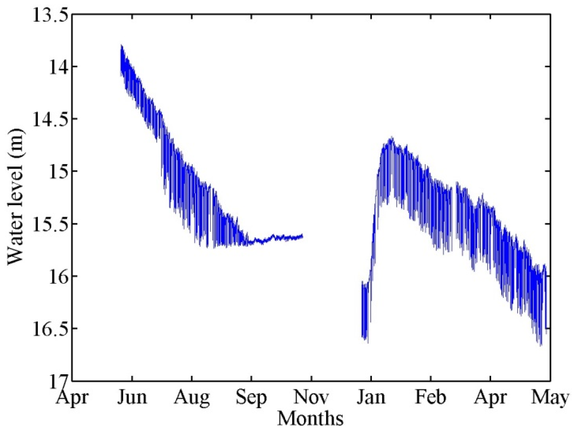 Water 08 00136 g010 1024