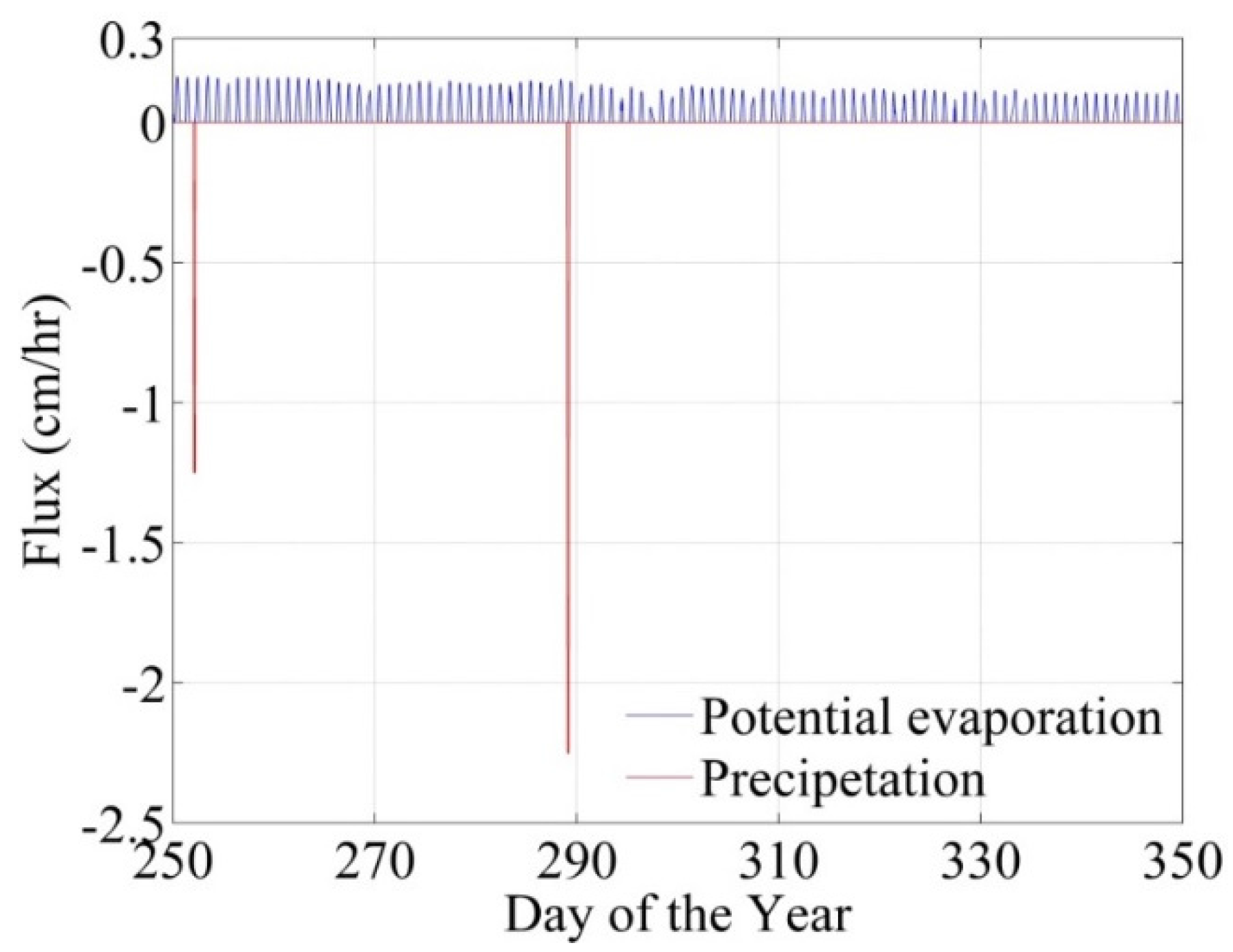 Water 08 00136 g011 1024