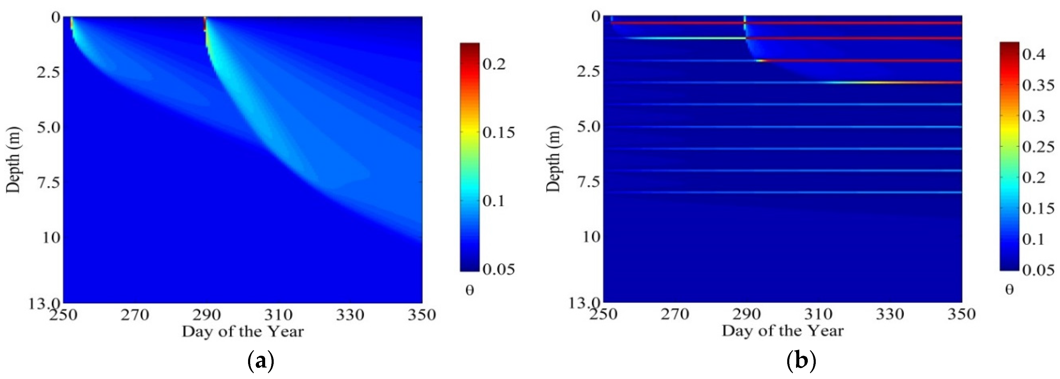 Water 08 00136 g012 1024