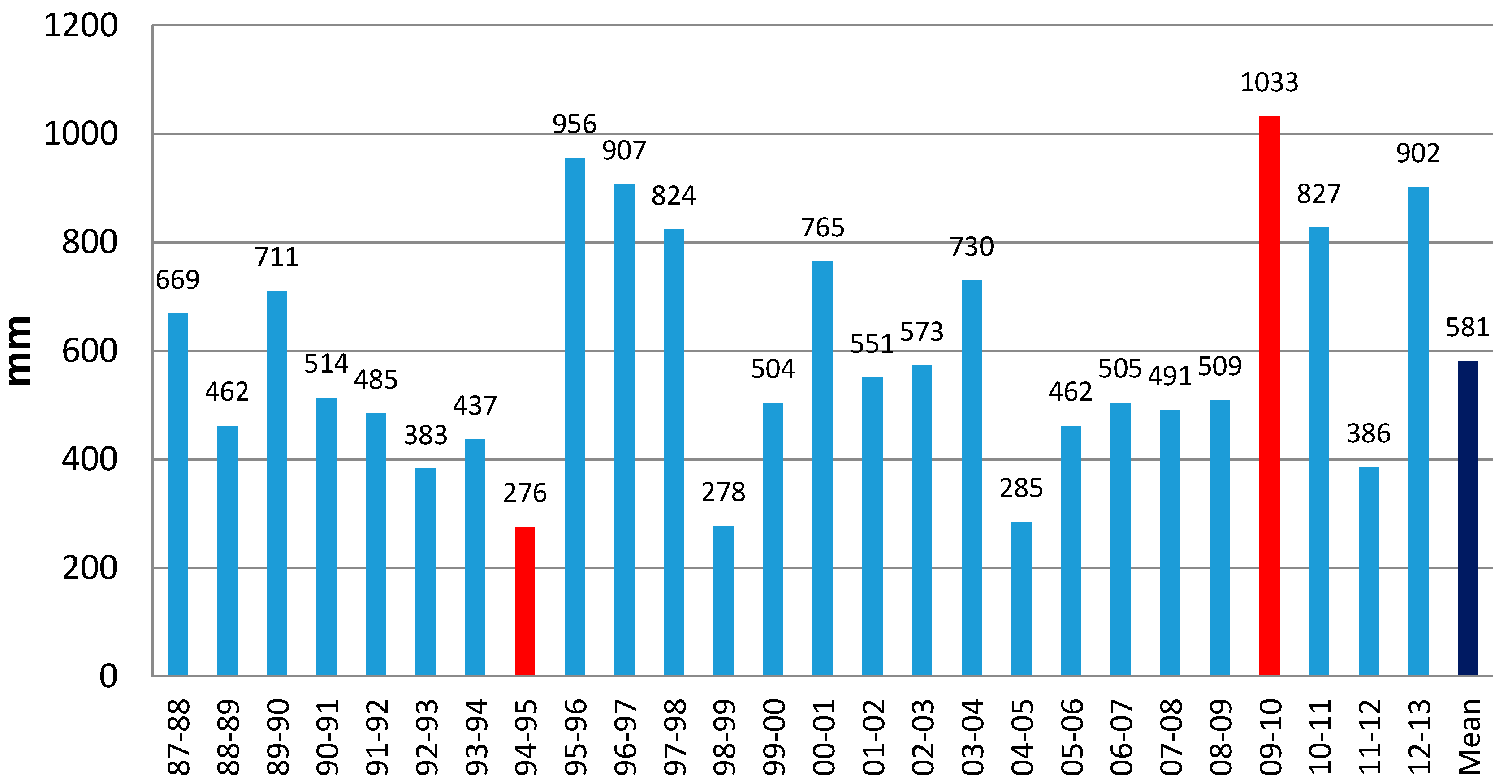Water 08 00138 g002 1024