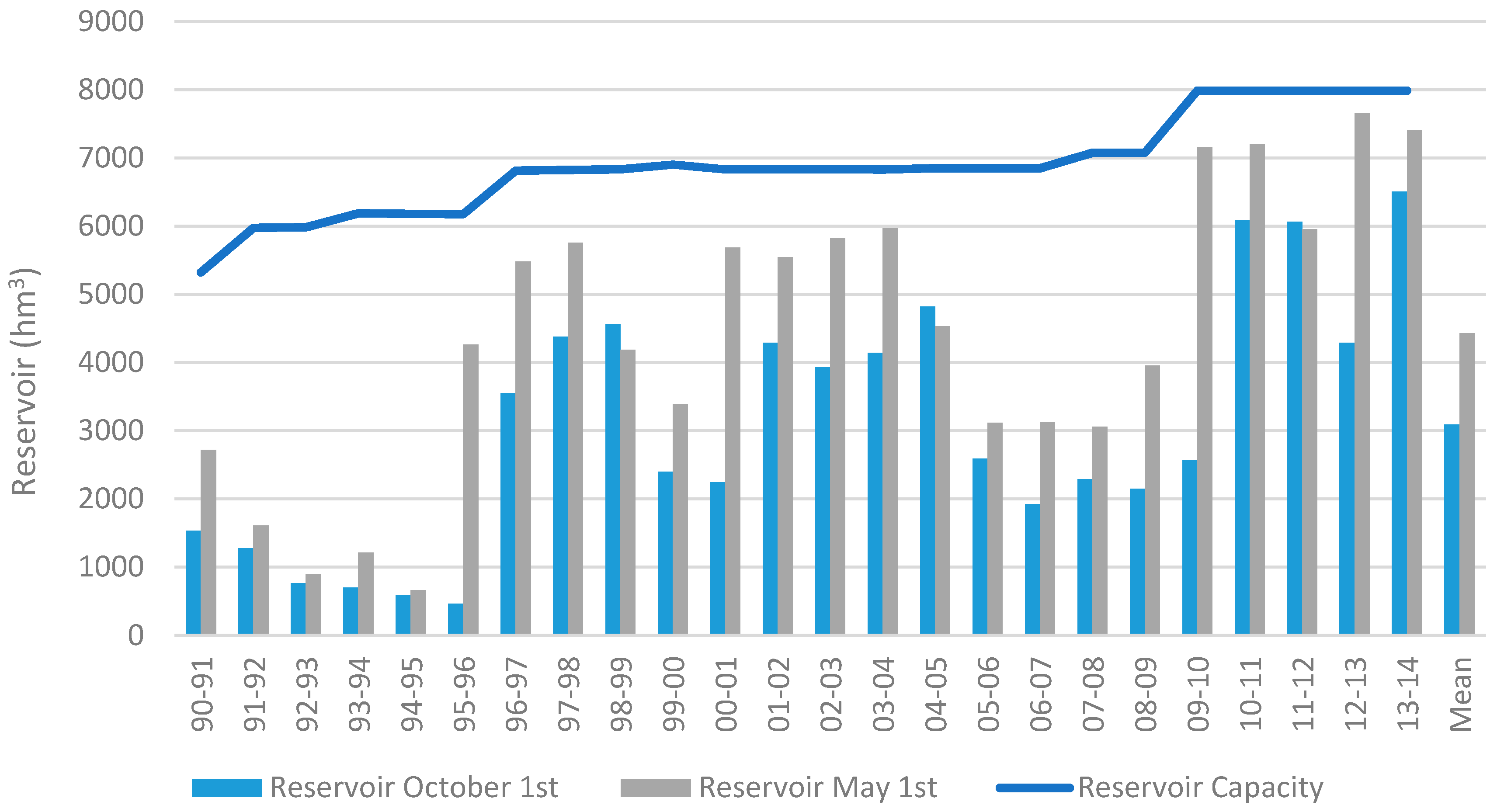 Water 08 00138 g003 1024