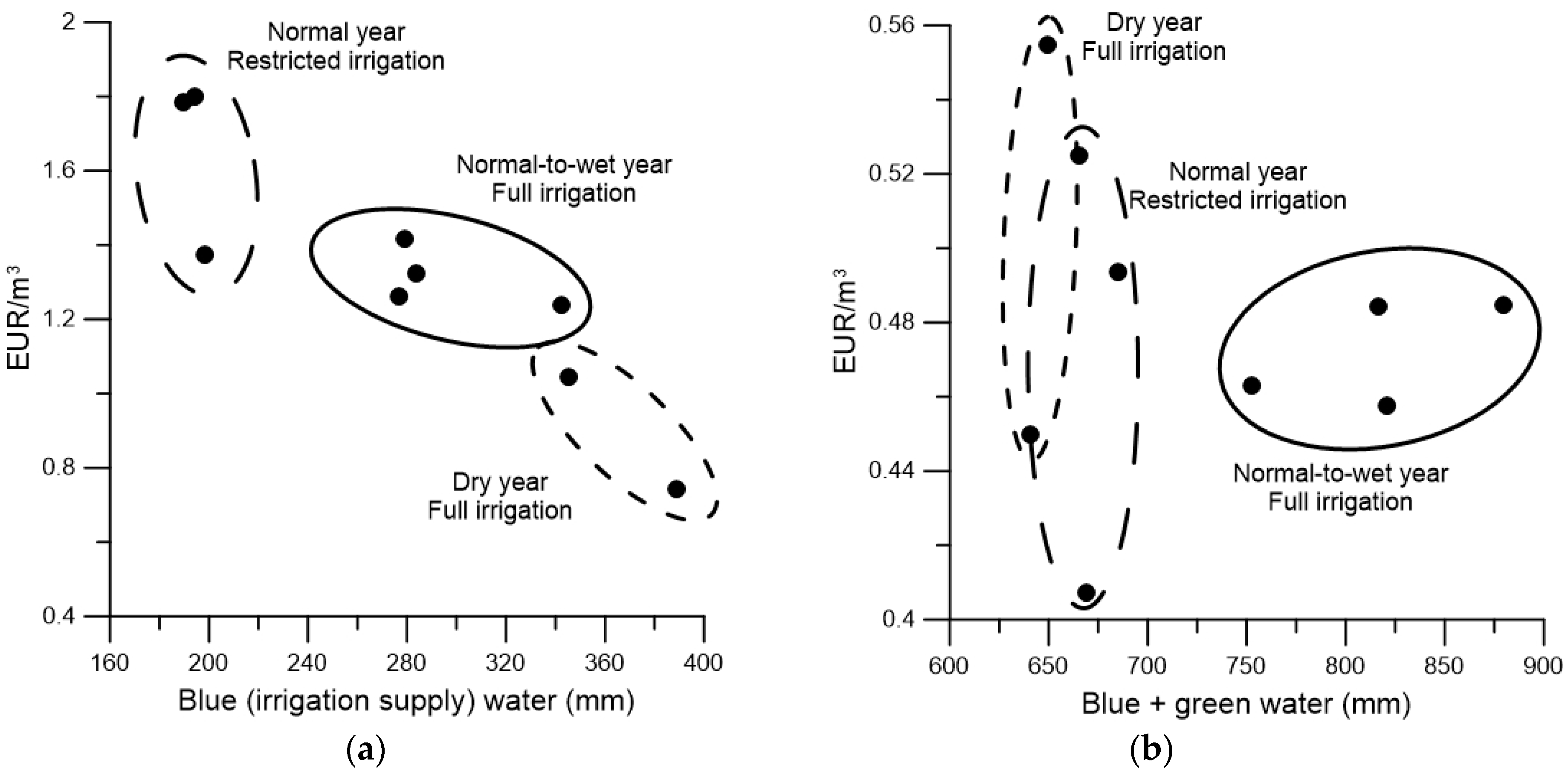Water 08 00138 g004 1024