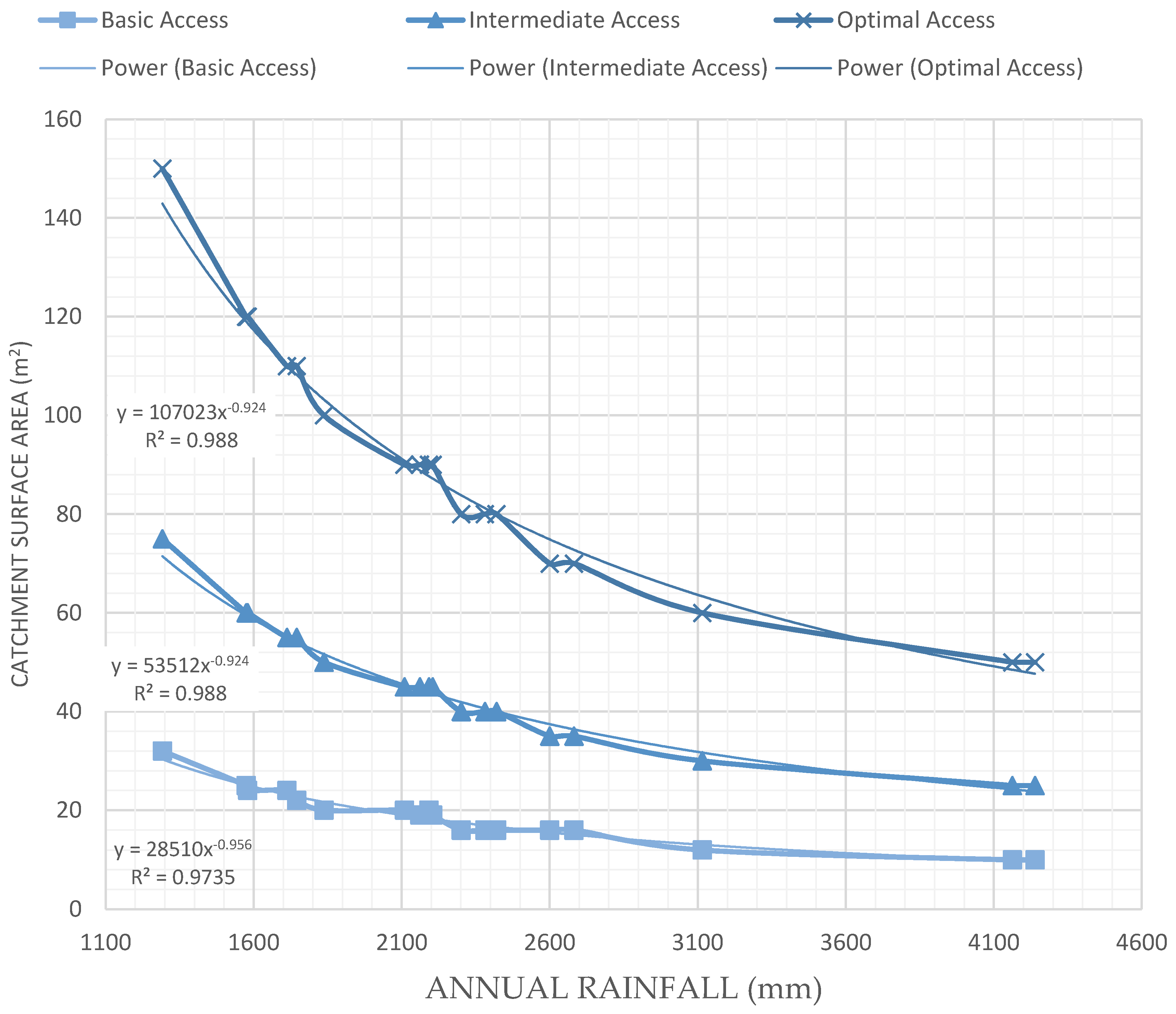 Water 08 00140 g006 1024