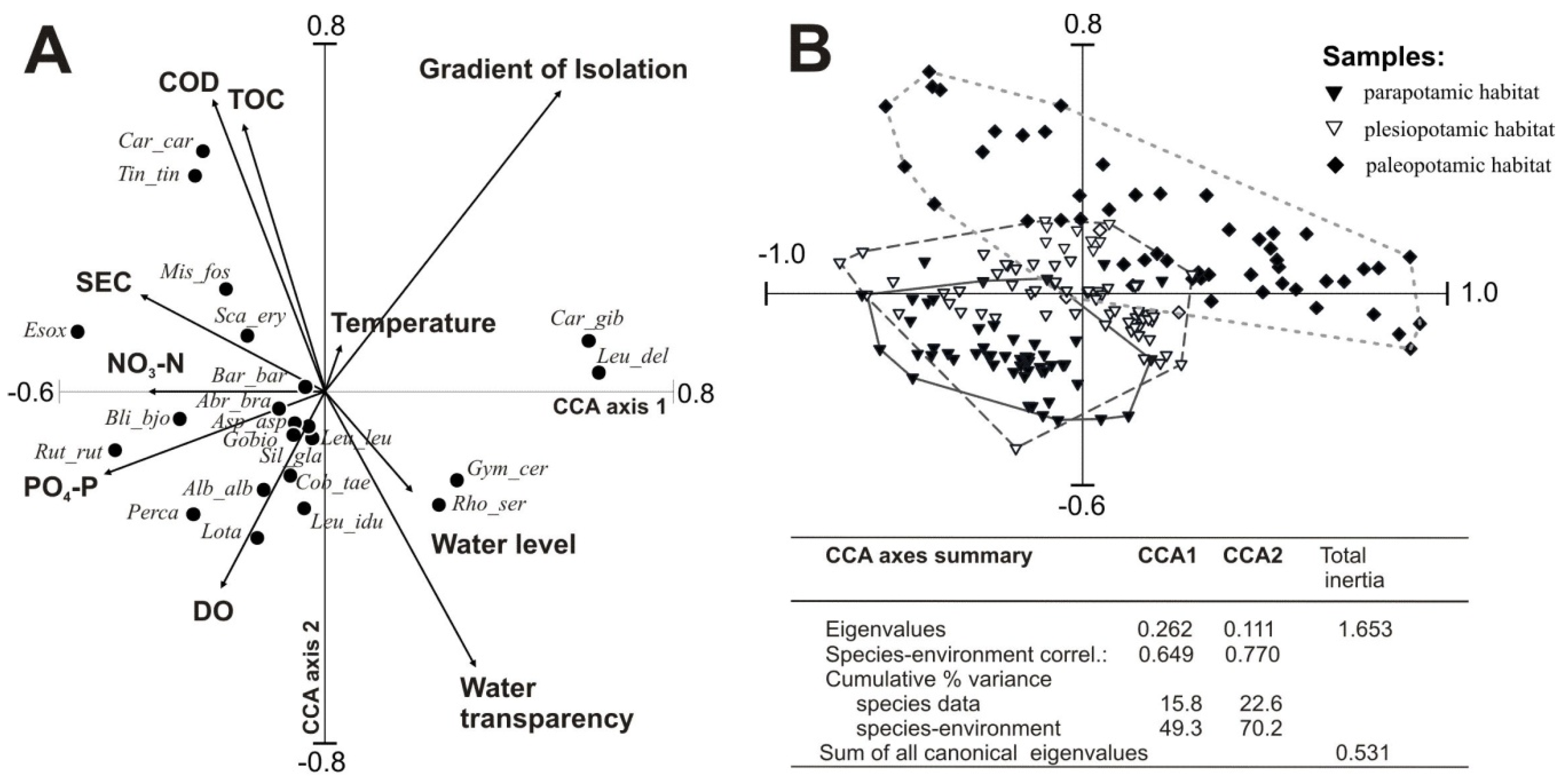 Water 08 00146 g002 1024