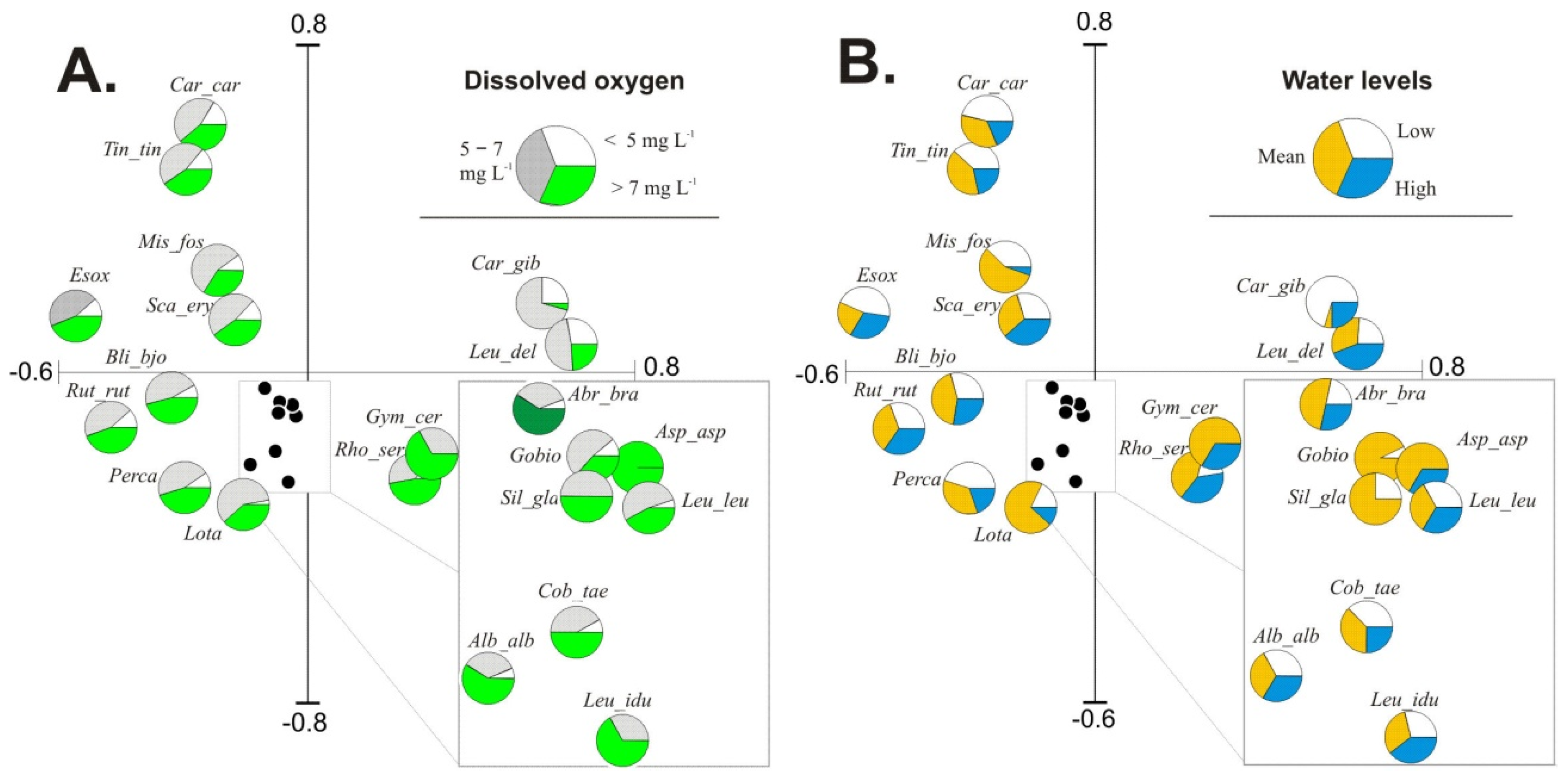 Water 08 00146 g003 1024