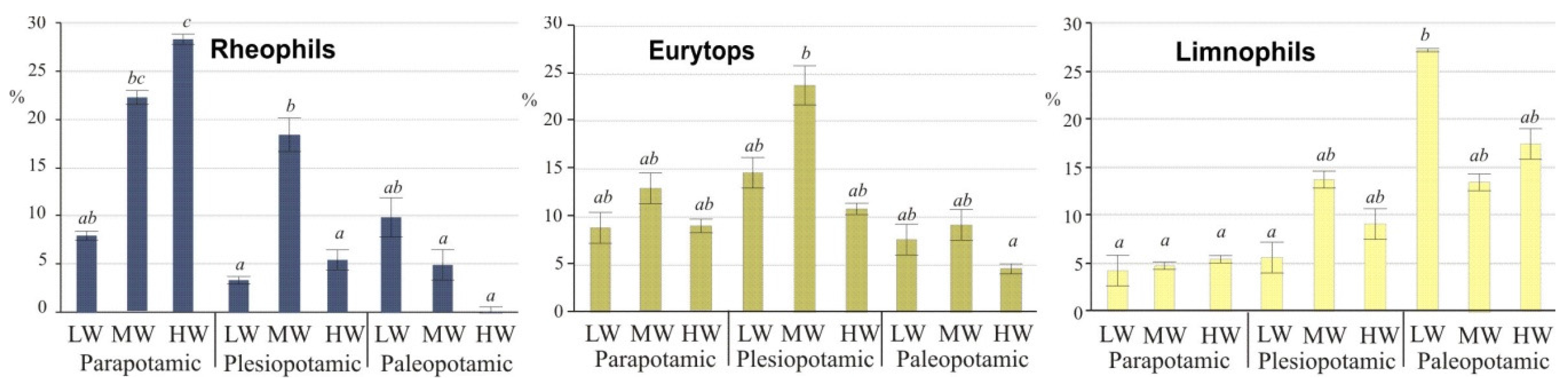 Water 08 00146 g004 1024