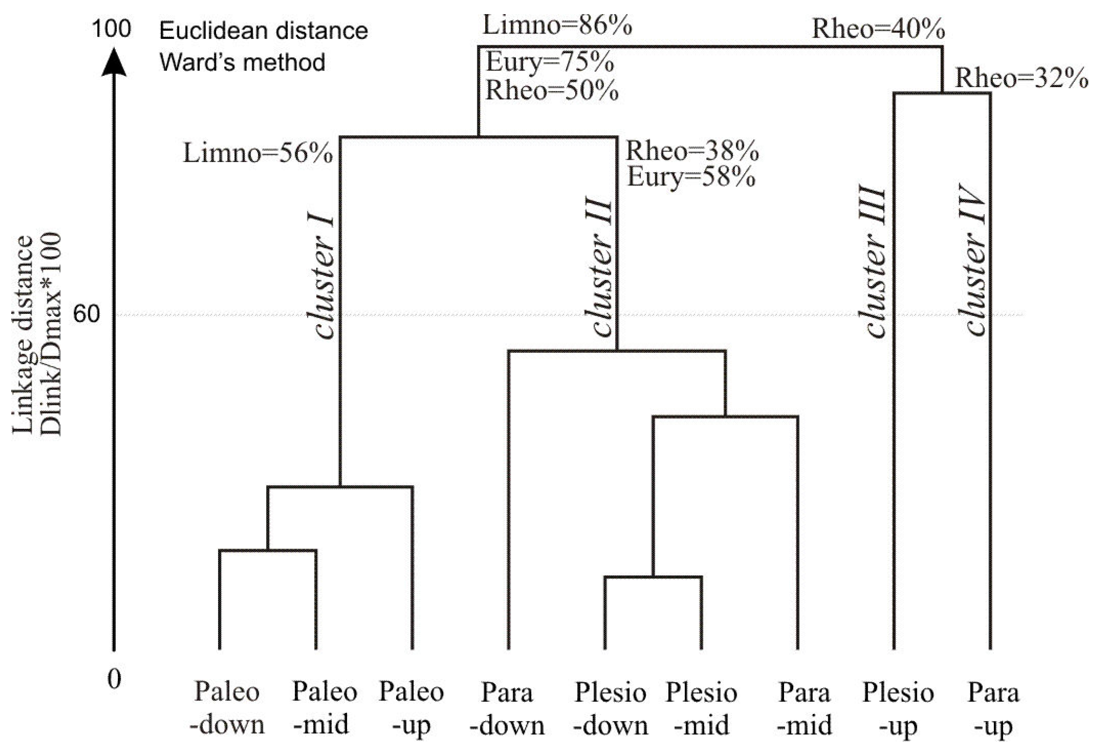 Water 08 00146 g005 1024