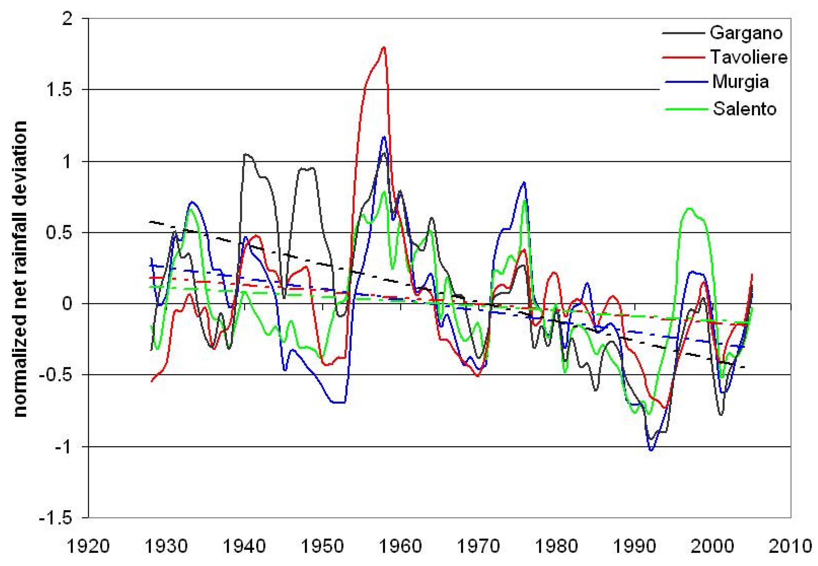 Water 08 00148 g004 1024