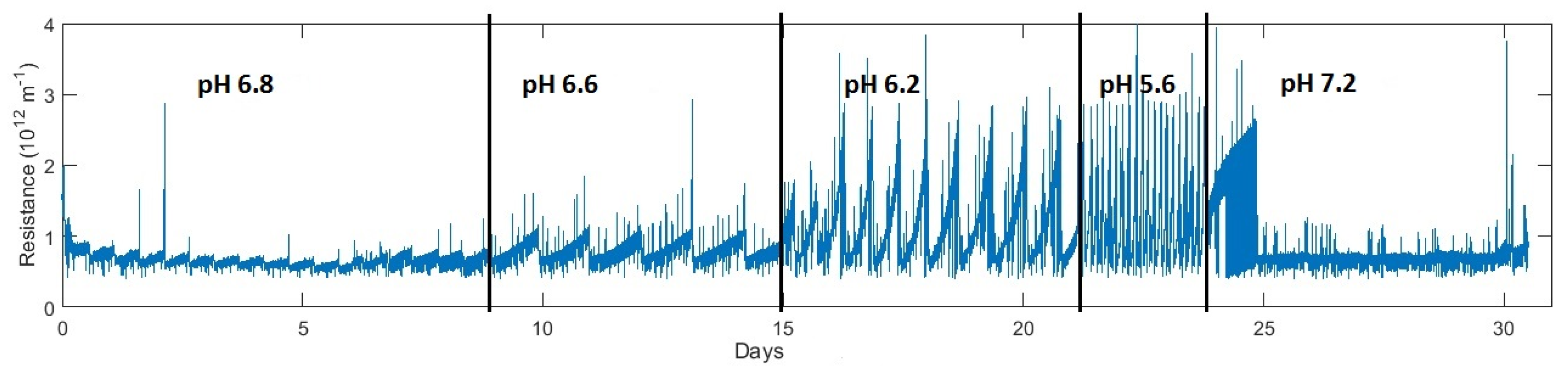 Water 08 00150 g001 1024