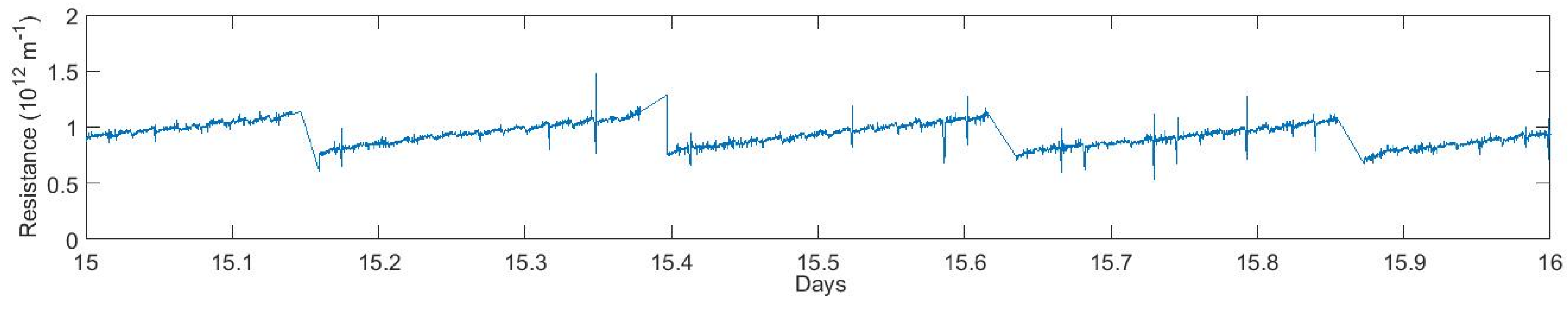 Water 08 00150 g002 1024