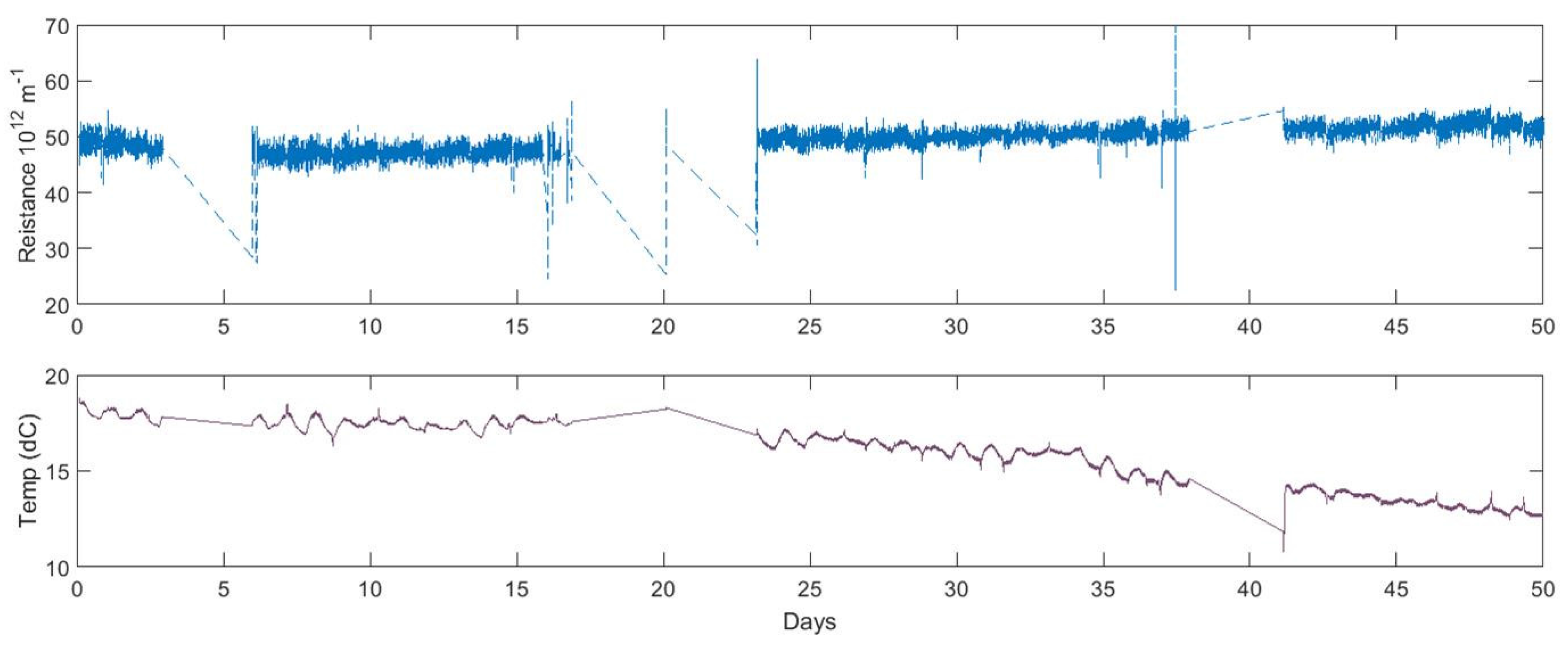 Water 08 00150 g004 1024