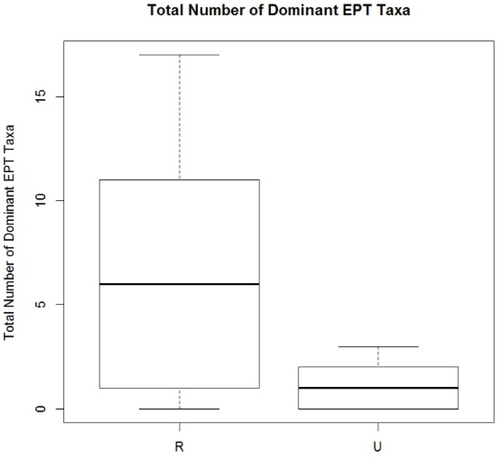 Water 08 00151 g006 1024