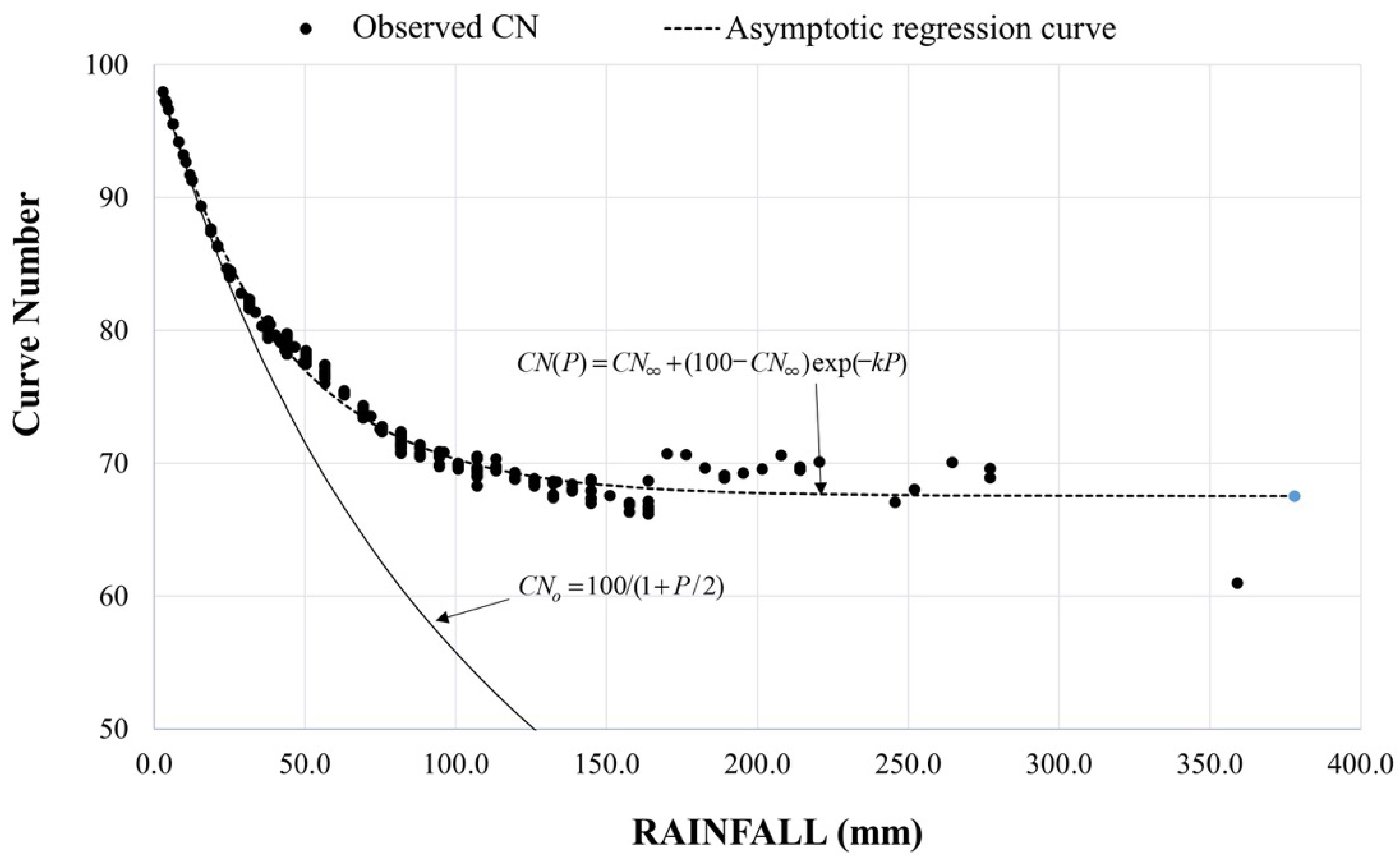 Water 08 00153 g001 1024