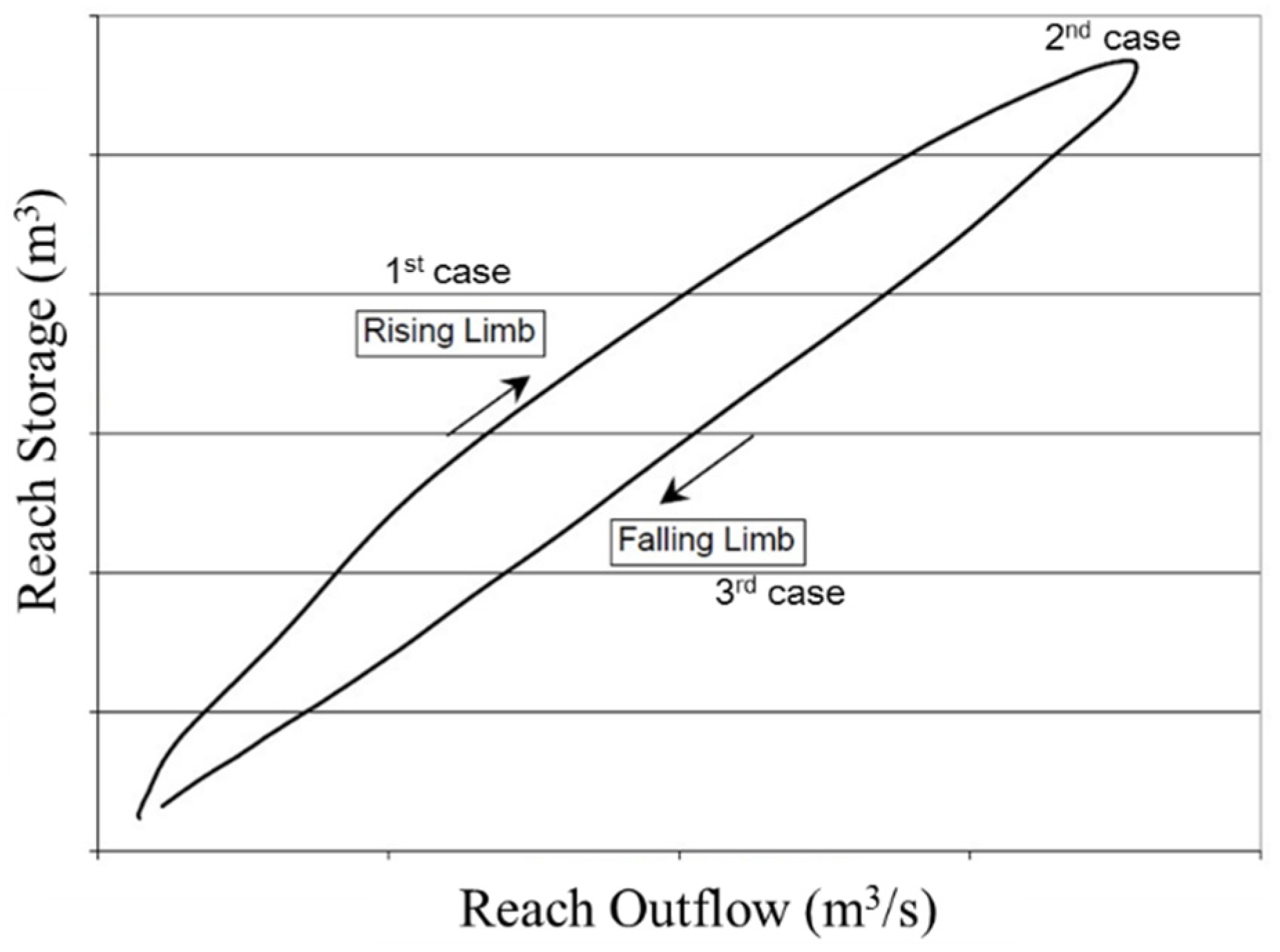 Water 08 00153 g003 1024