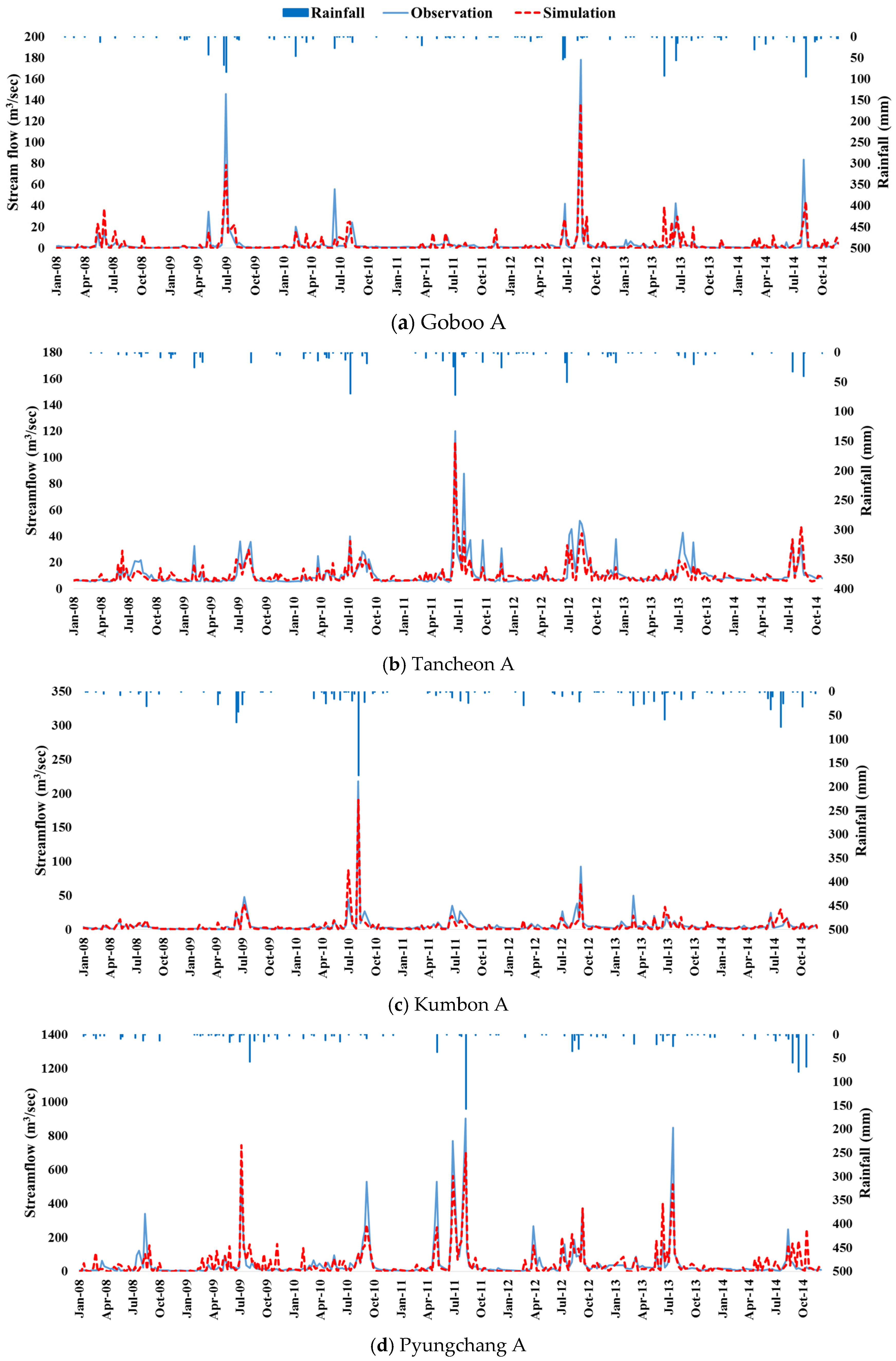 Water 08 00153 g005 1024