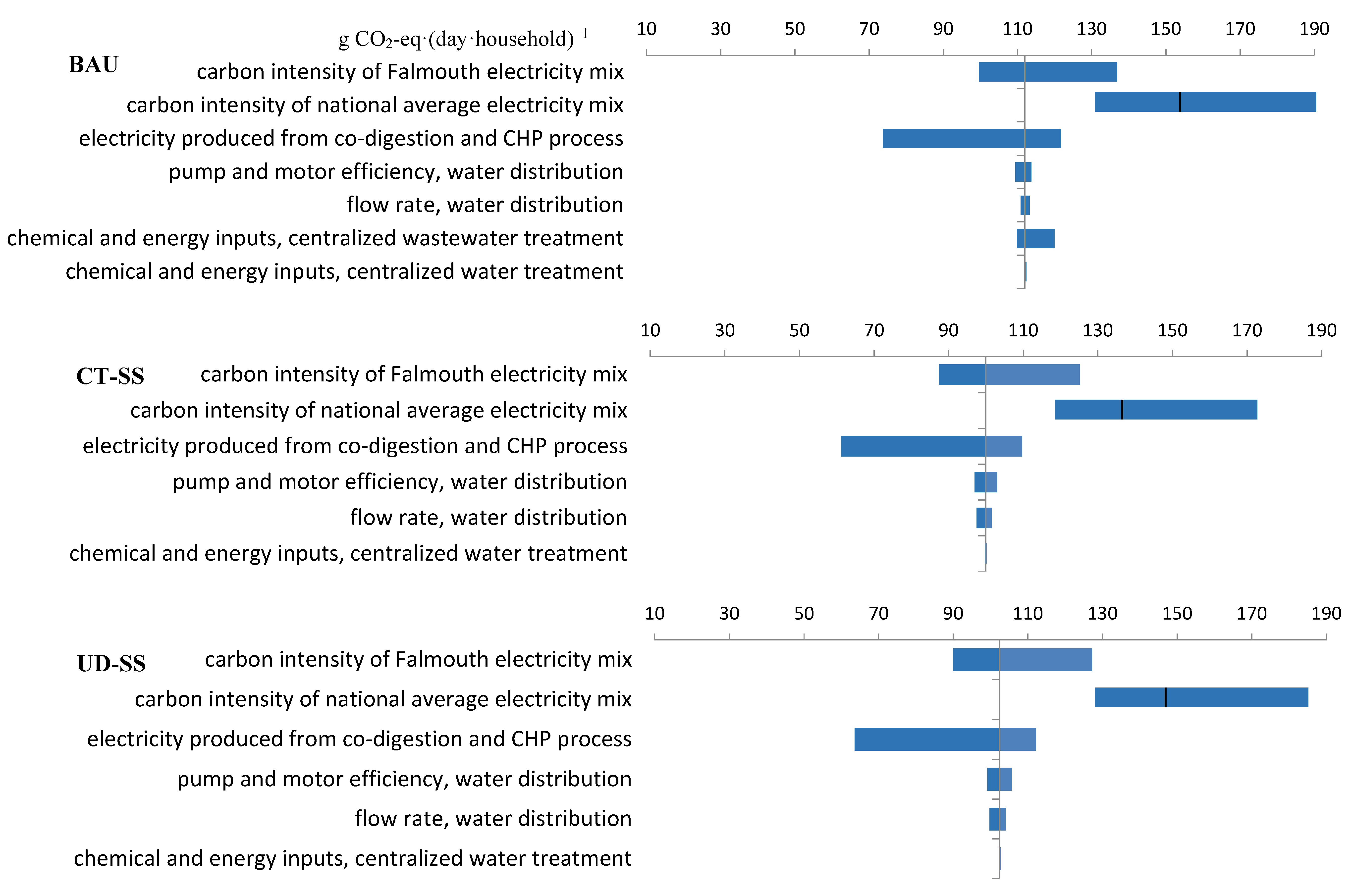 Water 08 00154 g005a