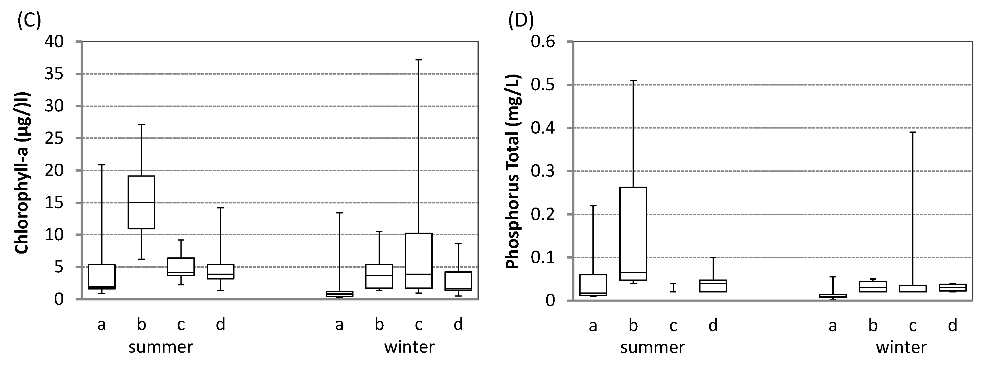 Water 08 00158 g002b