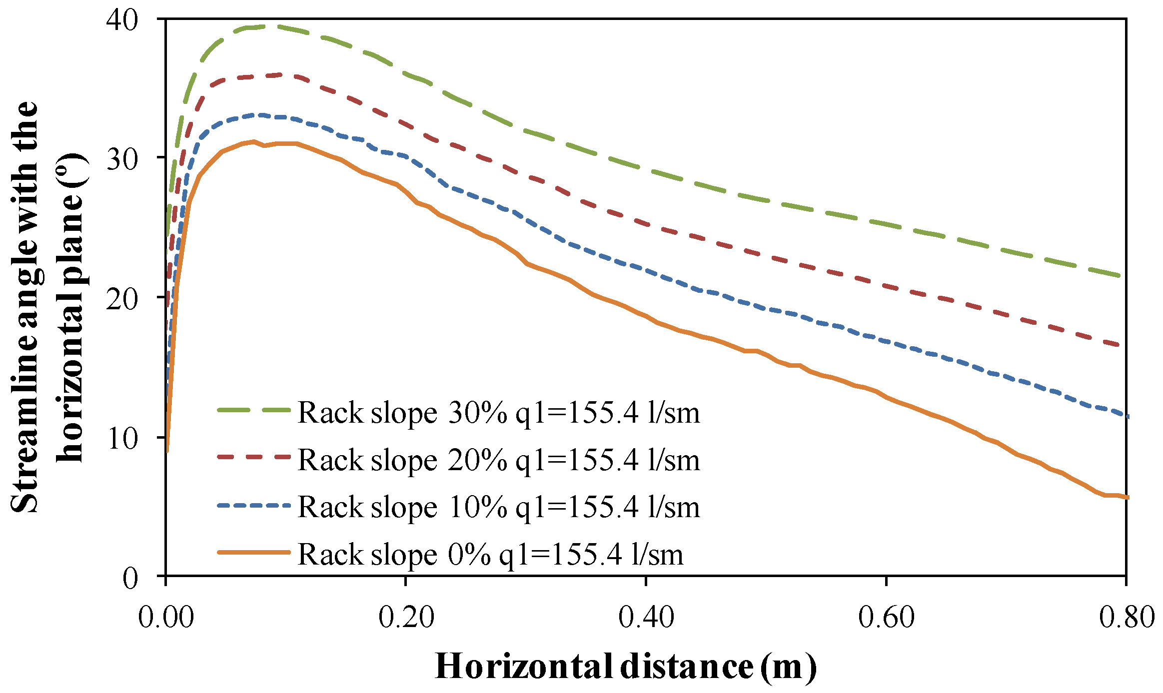 Water 08 00166 g006 1024