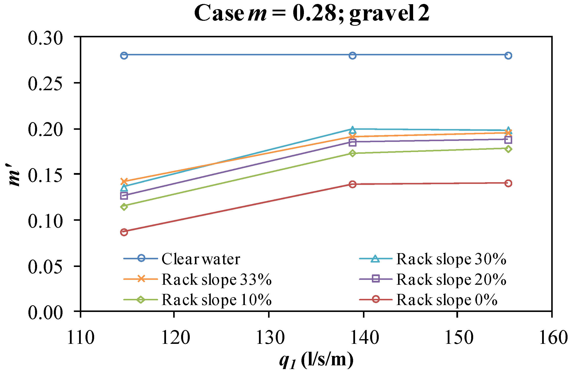 Water 08 00166 g012 1024