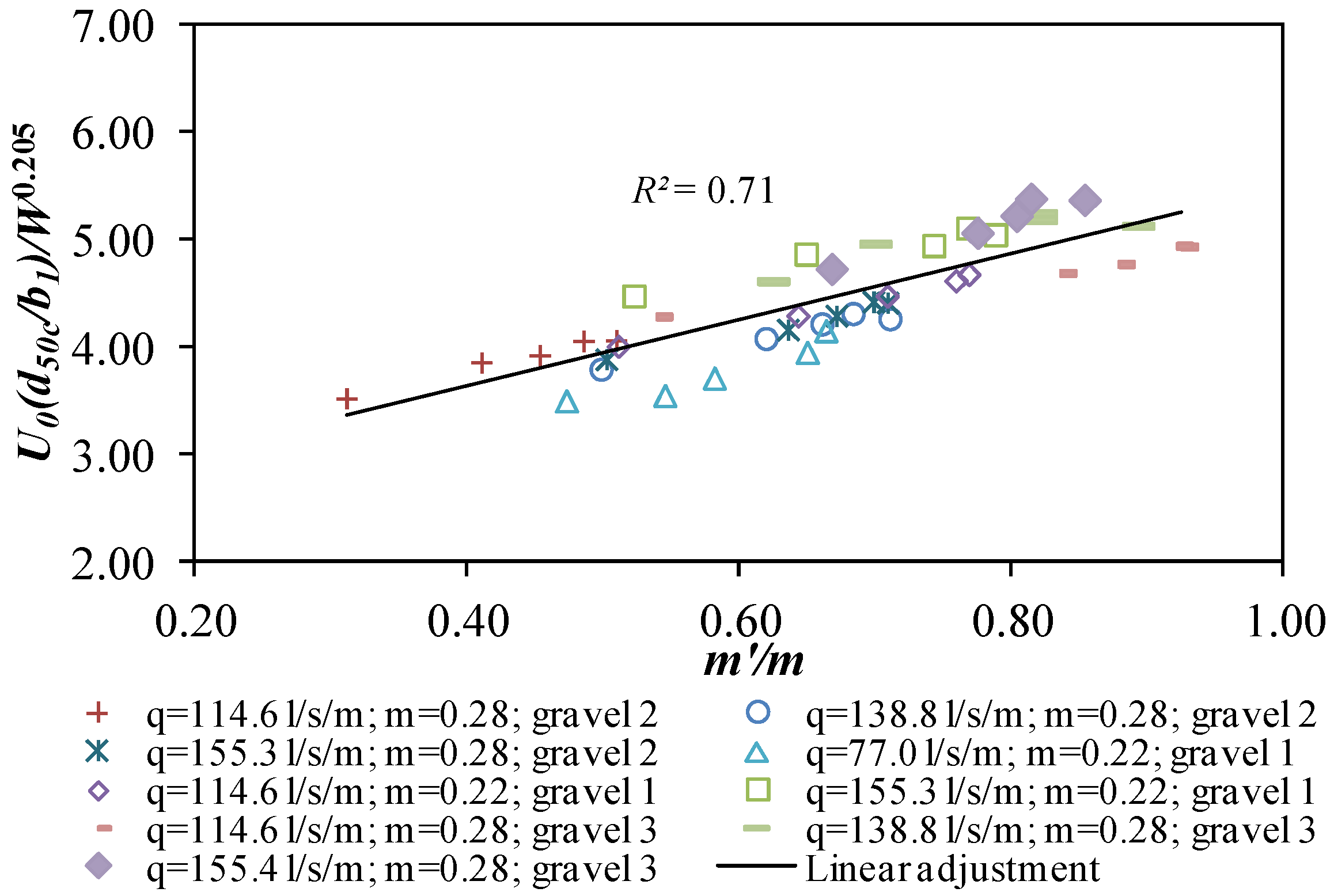 Water 08 00166 g015 1024