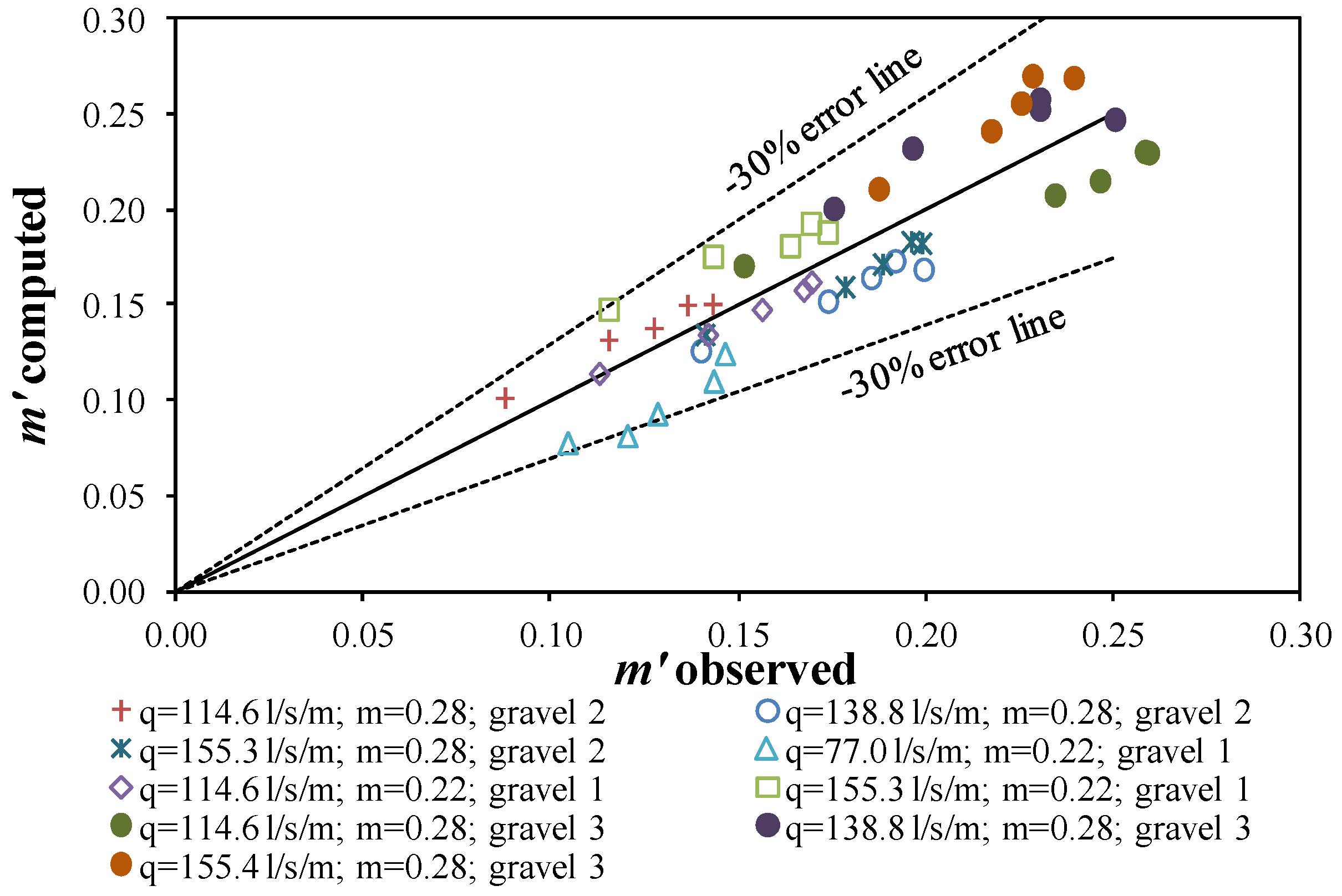 Water 08 00166 g016 1024