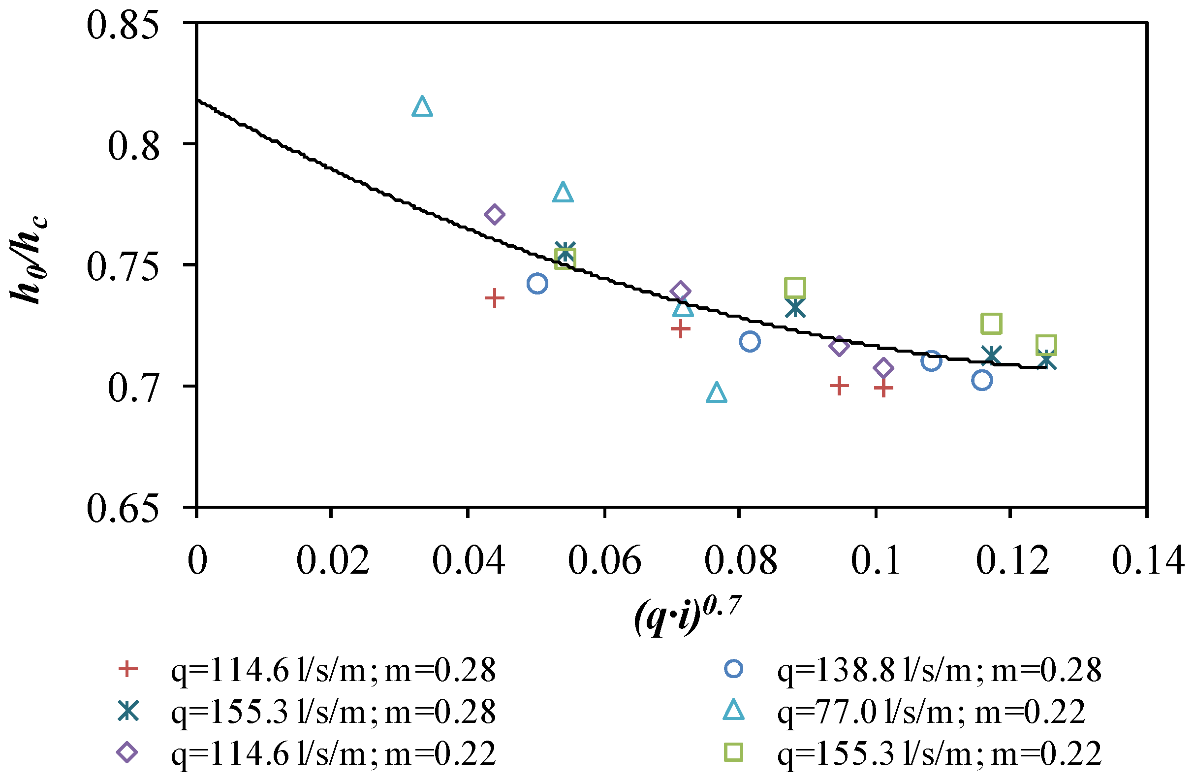 Water 08 00166 g017 1024