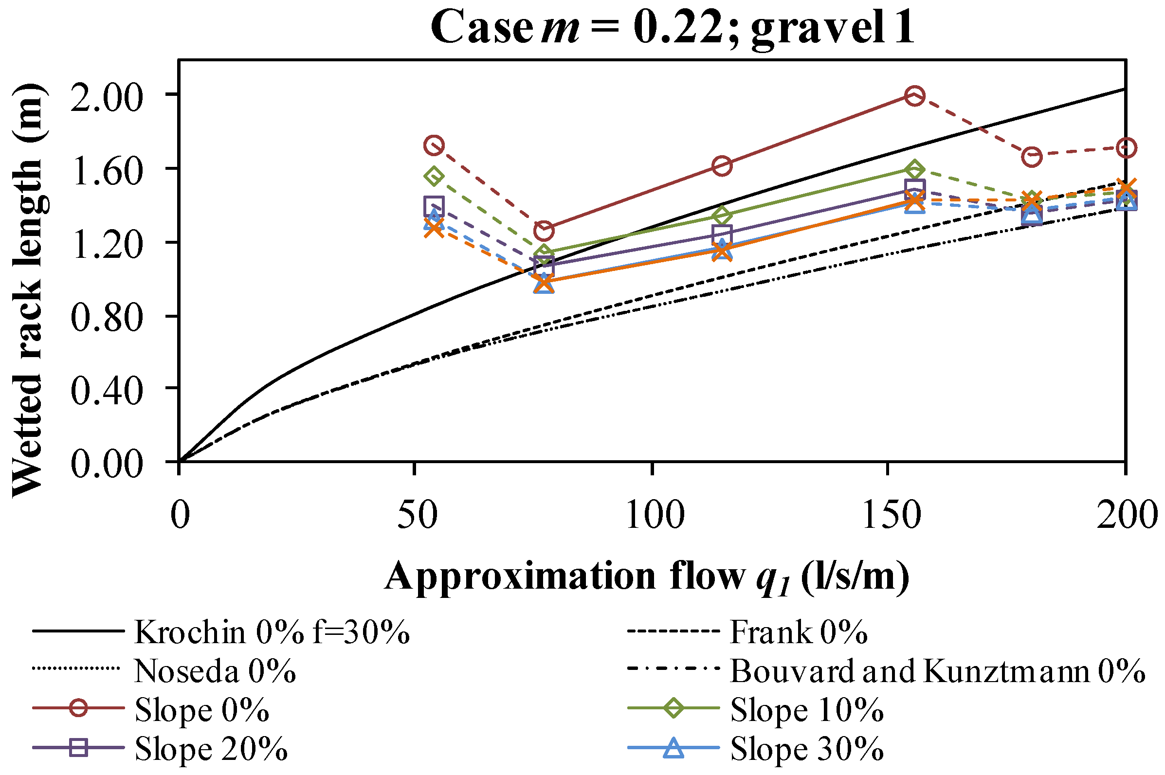 Water 08 00166 g018 1024