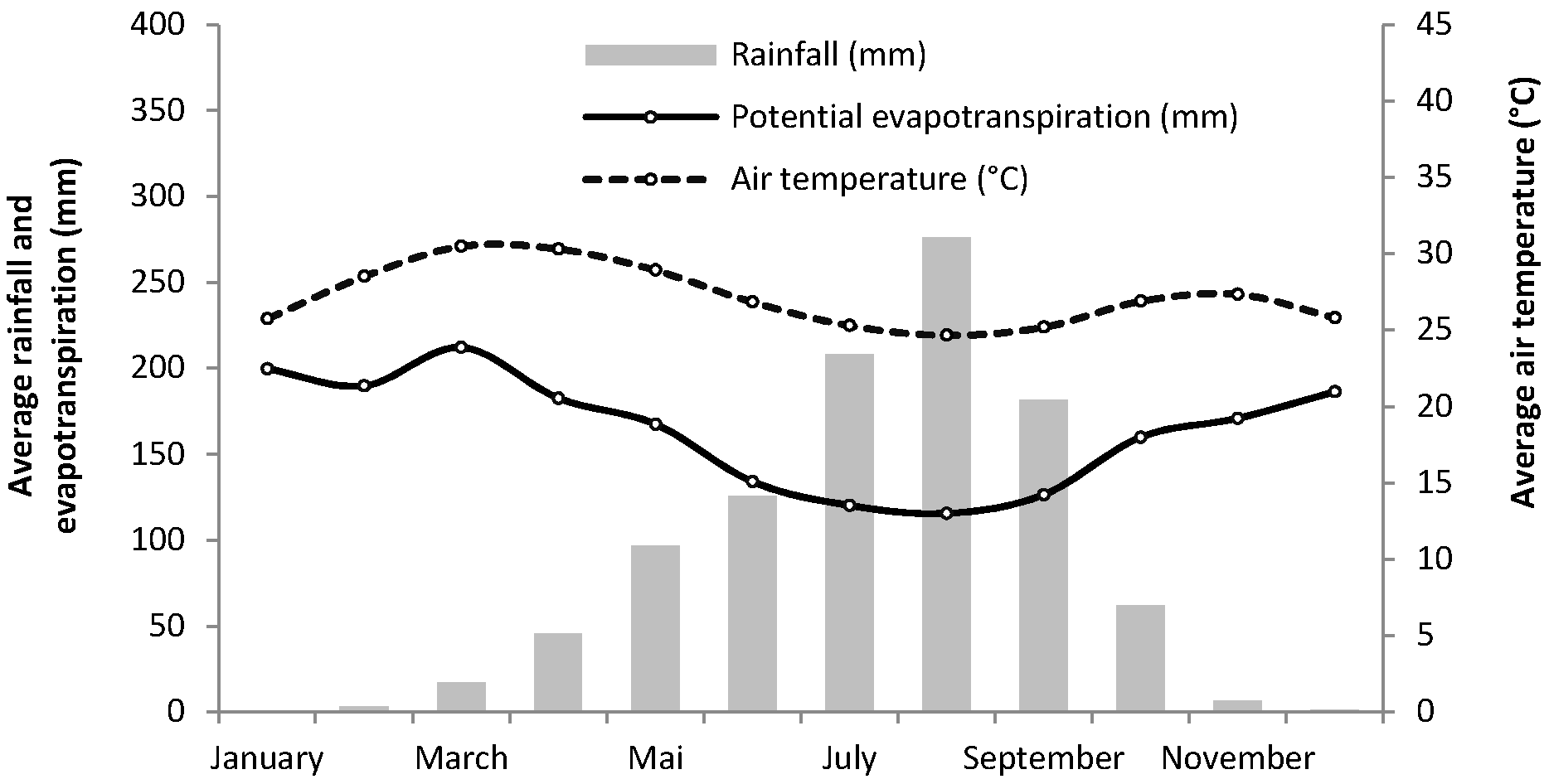 Water 08 00171 g002 1024