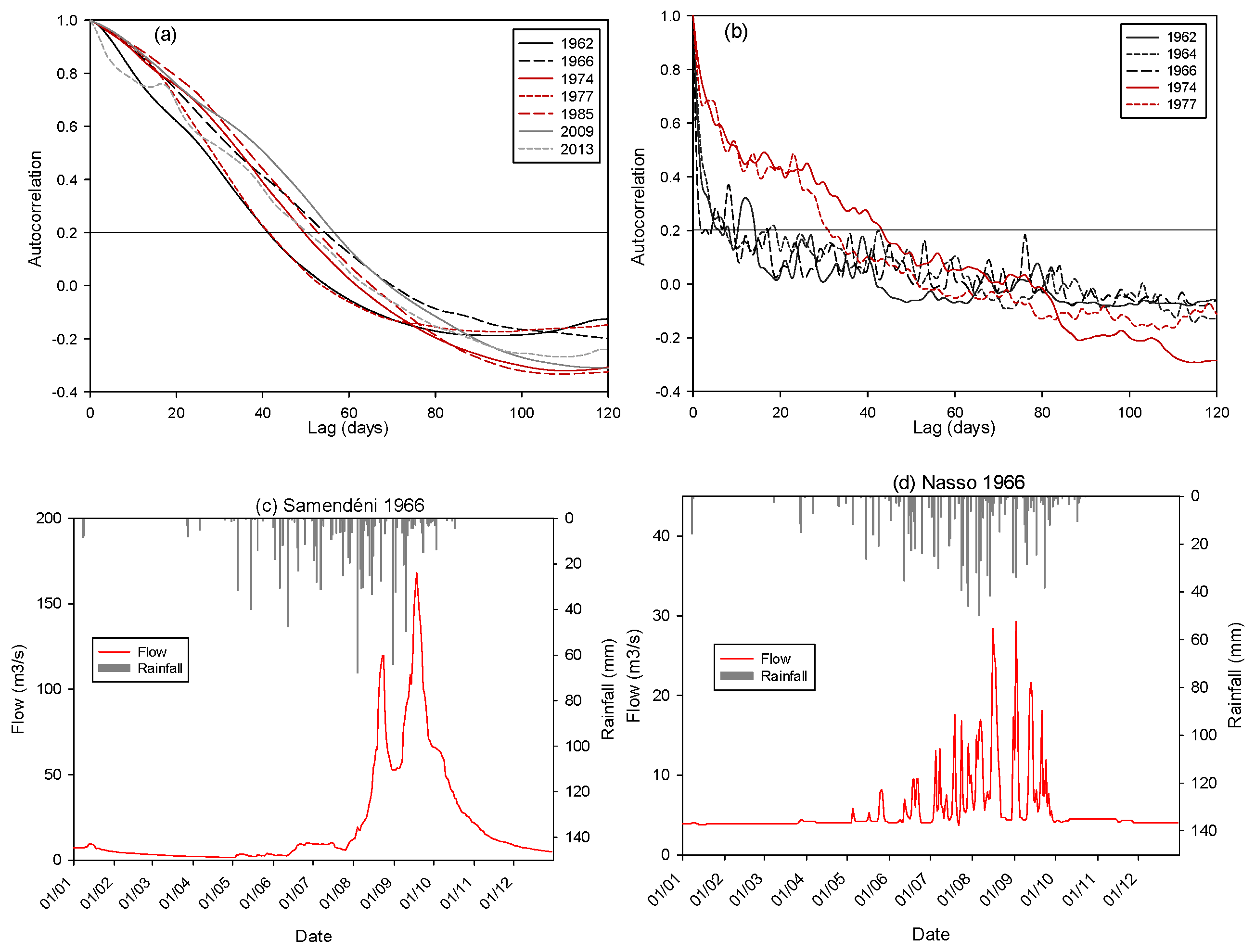 Water 08 00171 g003 1024