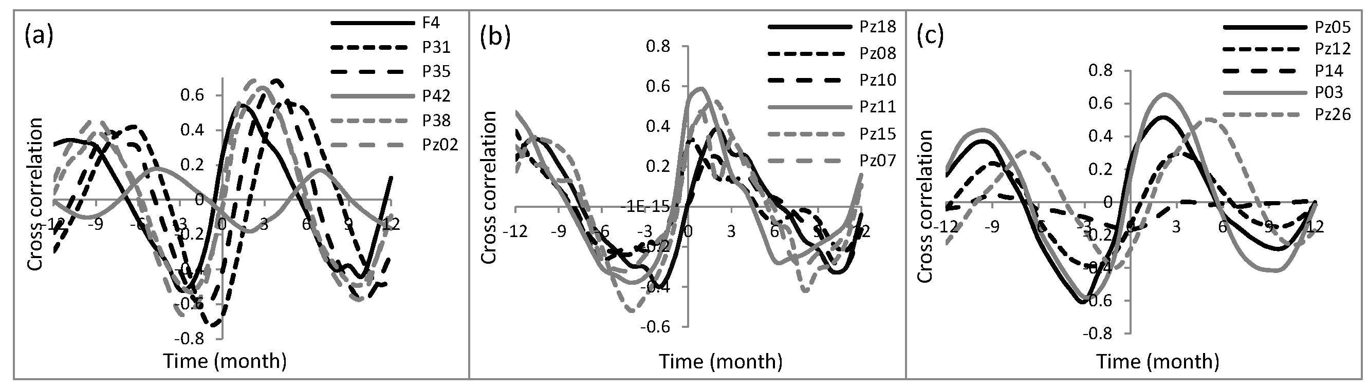 Water 08 00171 g006 1024