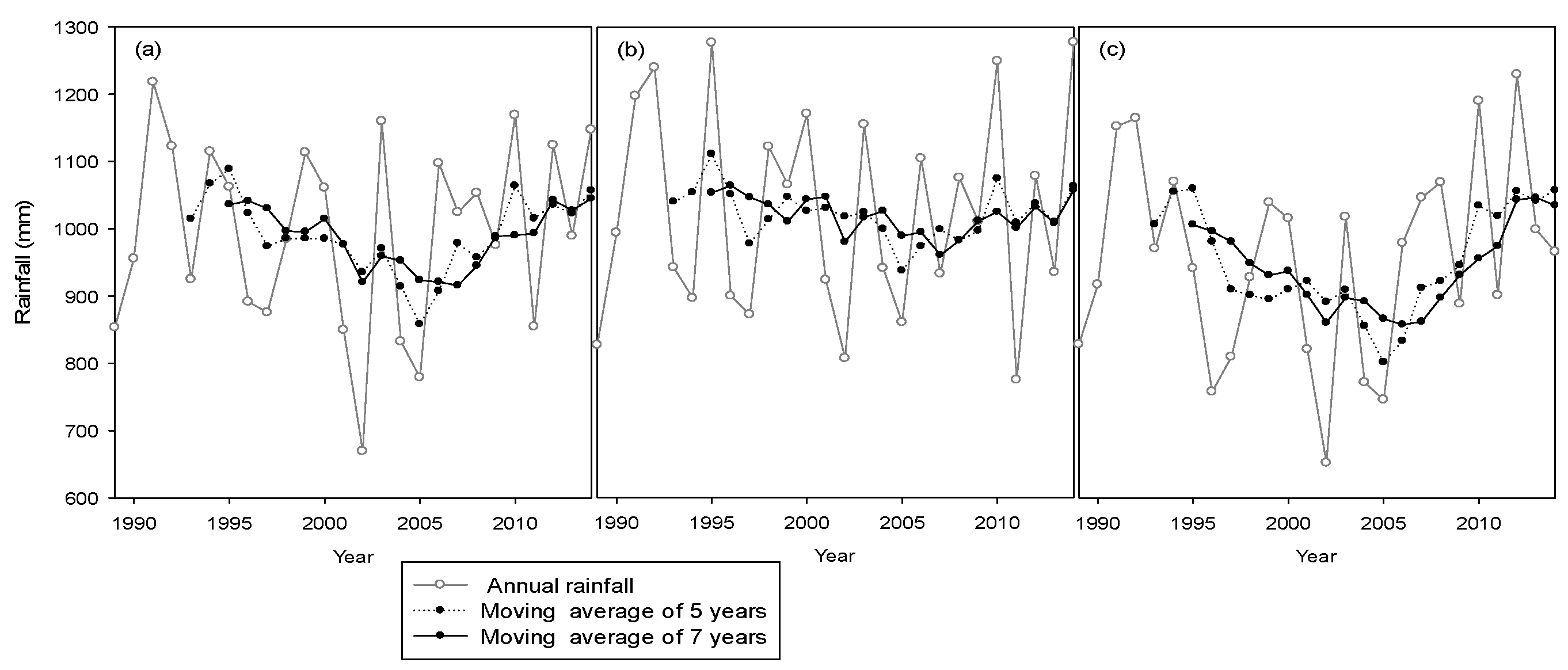 Water 08 00171 g007 1024