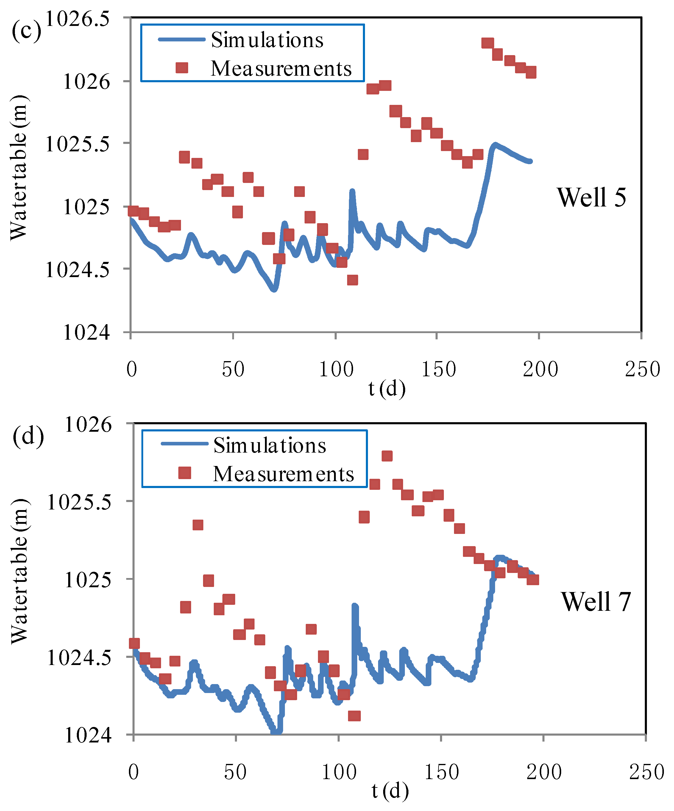 Water 08 00195 g013b
