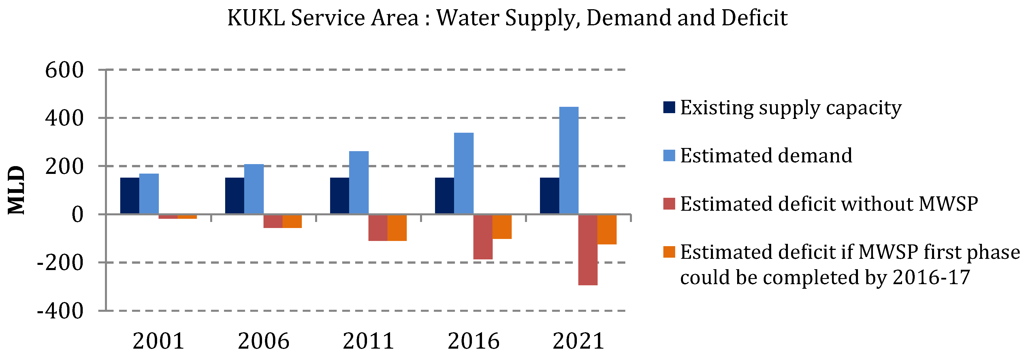 Water 08 00196 g003 1024