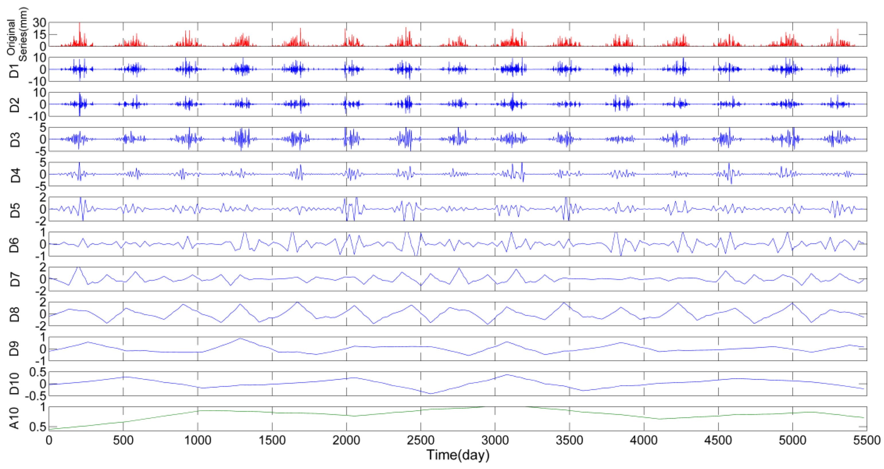 Water 08 00197 g003 1024