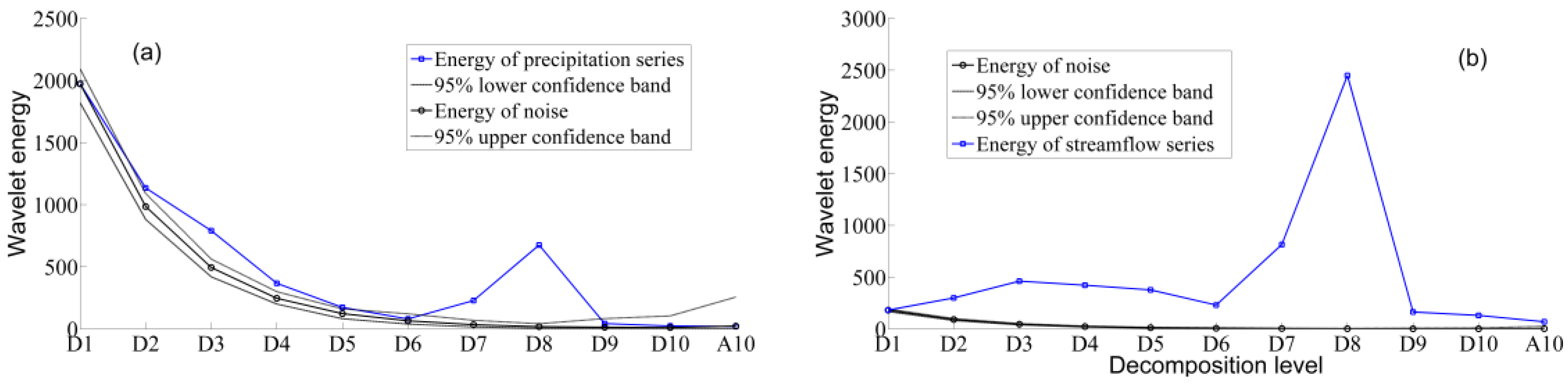 Water 08 00197 g004 1024