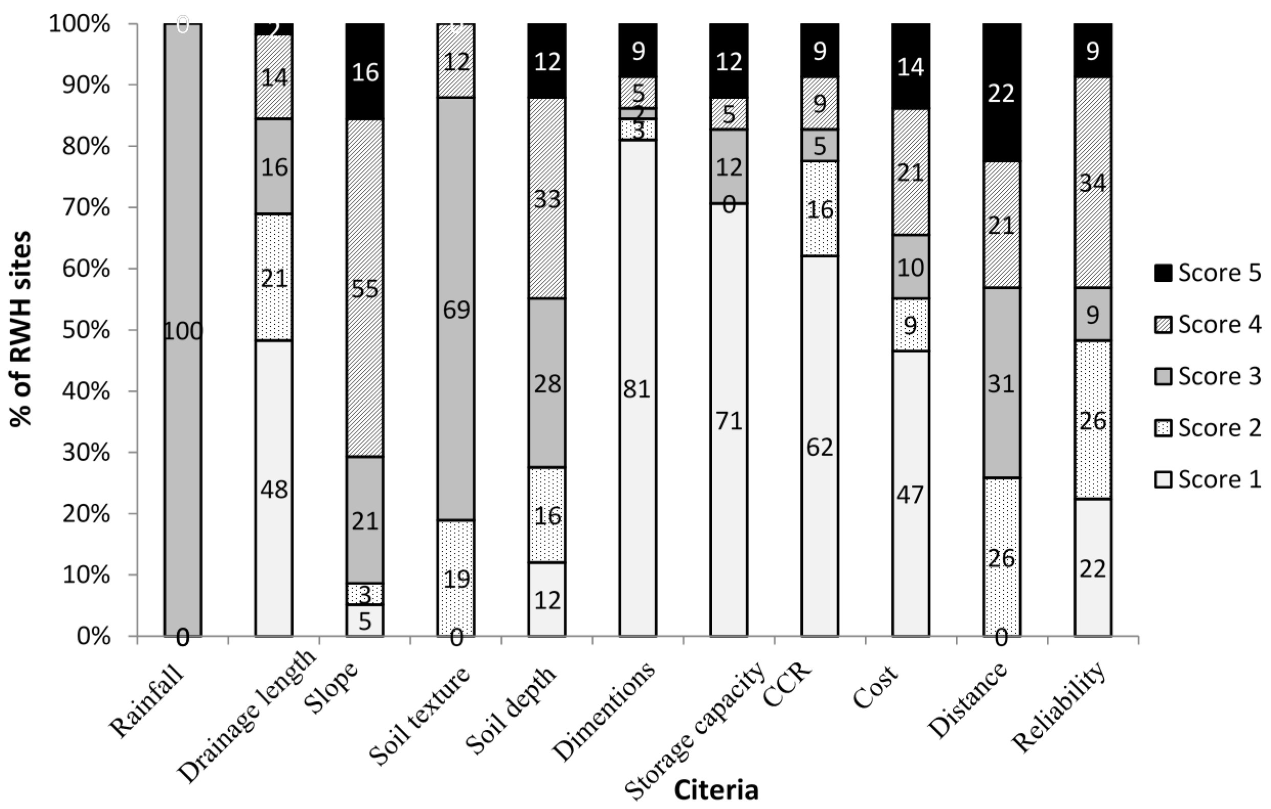 Water 08 00198 g004 1024