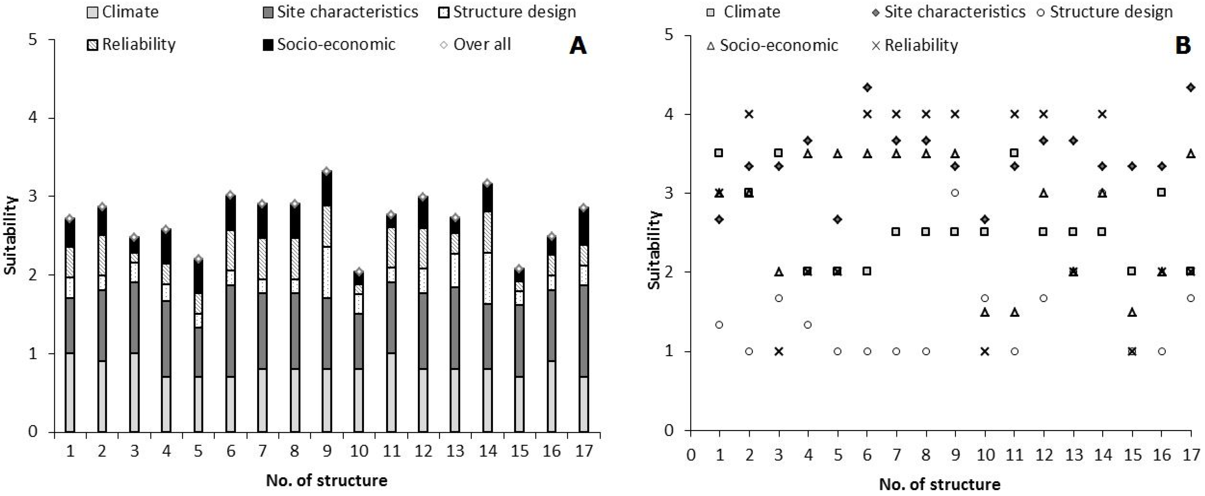 Water 08 00198 g006 1024